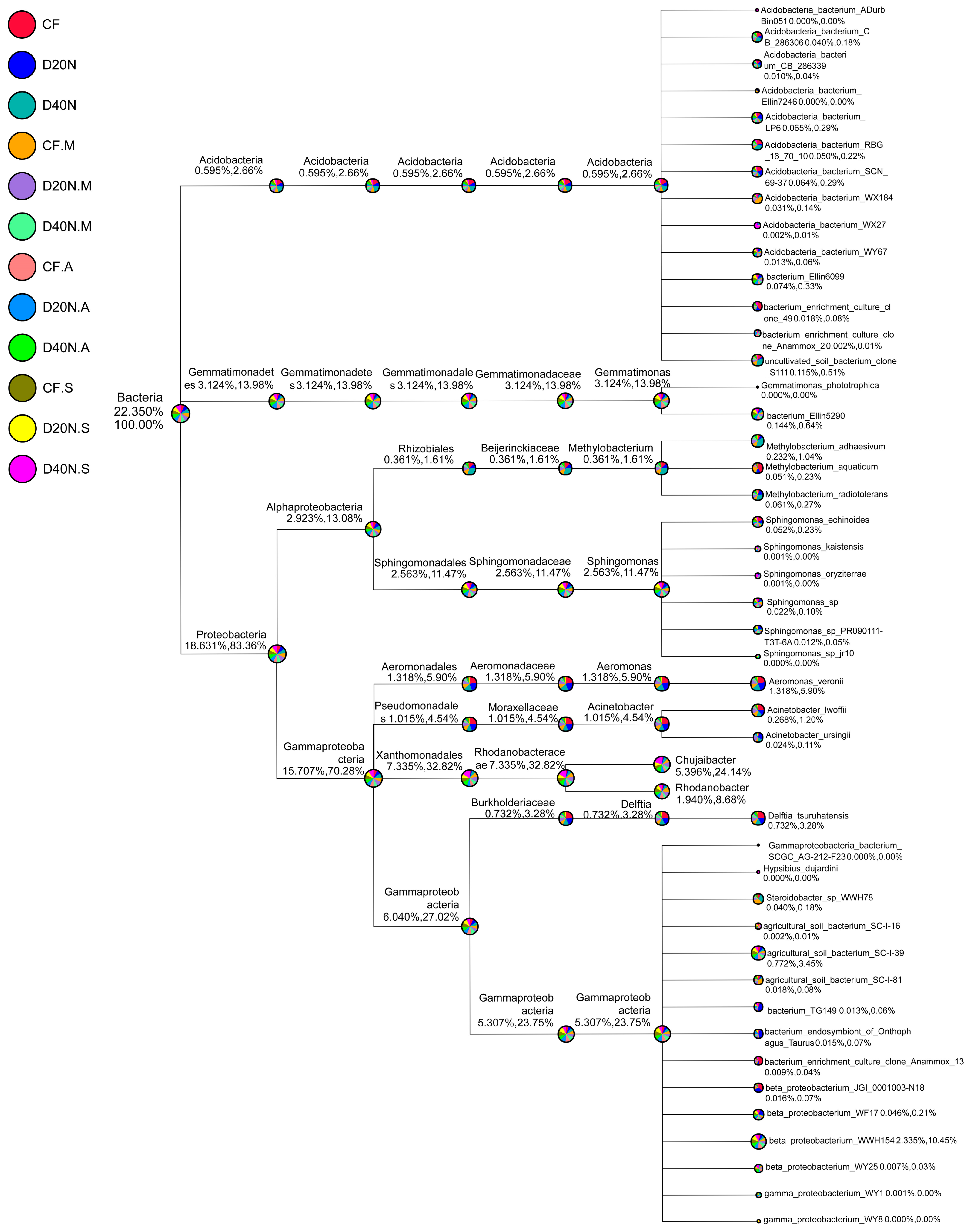 Agriculture 11 00389 g002 Agriculture 11 00389 g002