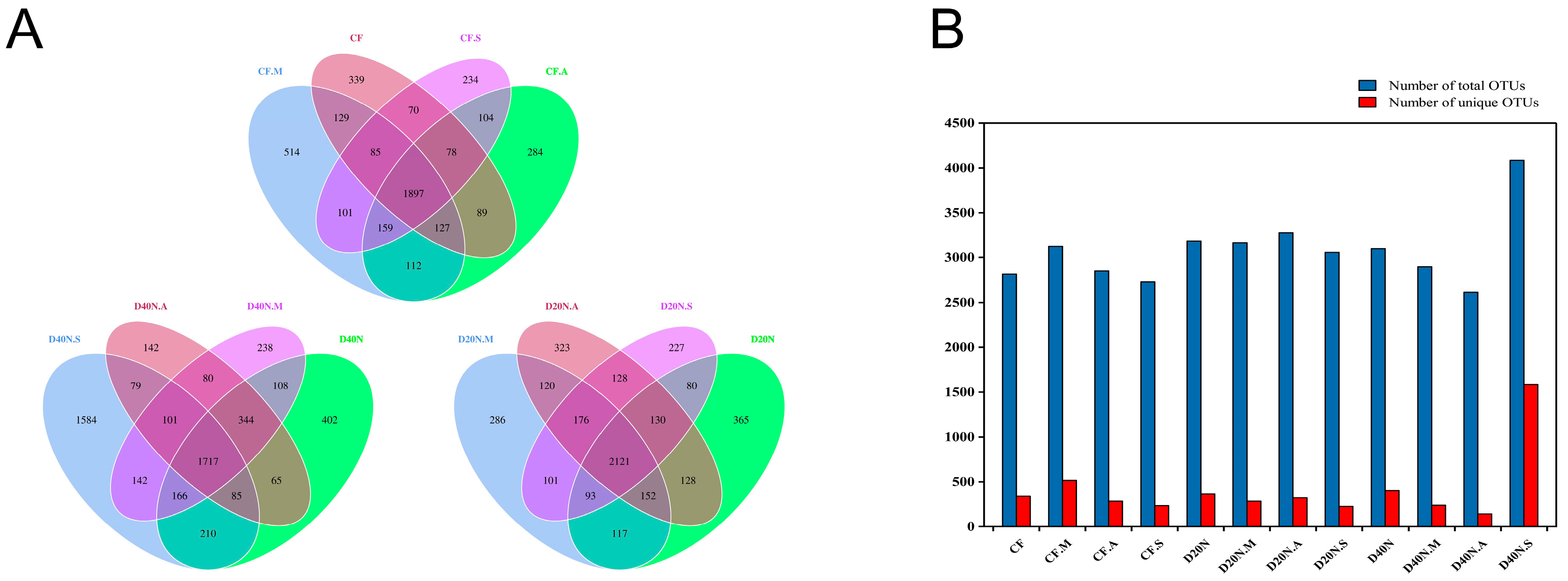 Agriculture 11 00389 g003 Agriculture 11 00389 g003