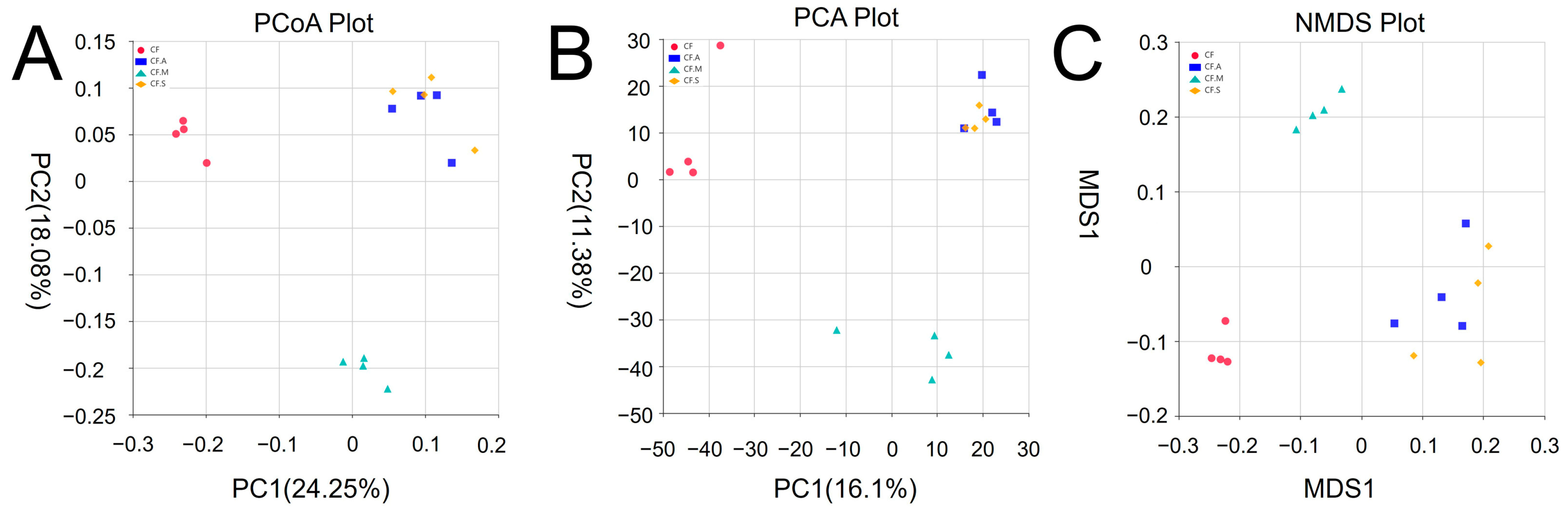 Agriculture 11 00389 g005 Agriculture 11 00389 g005