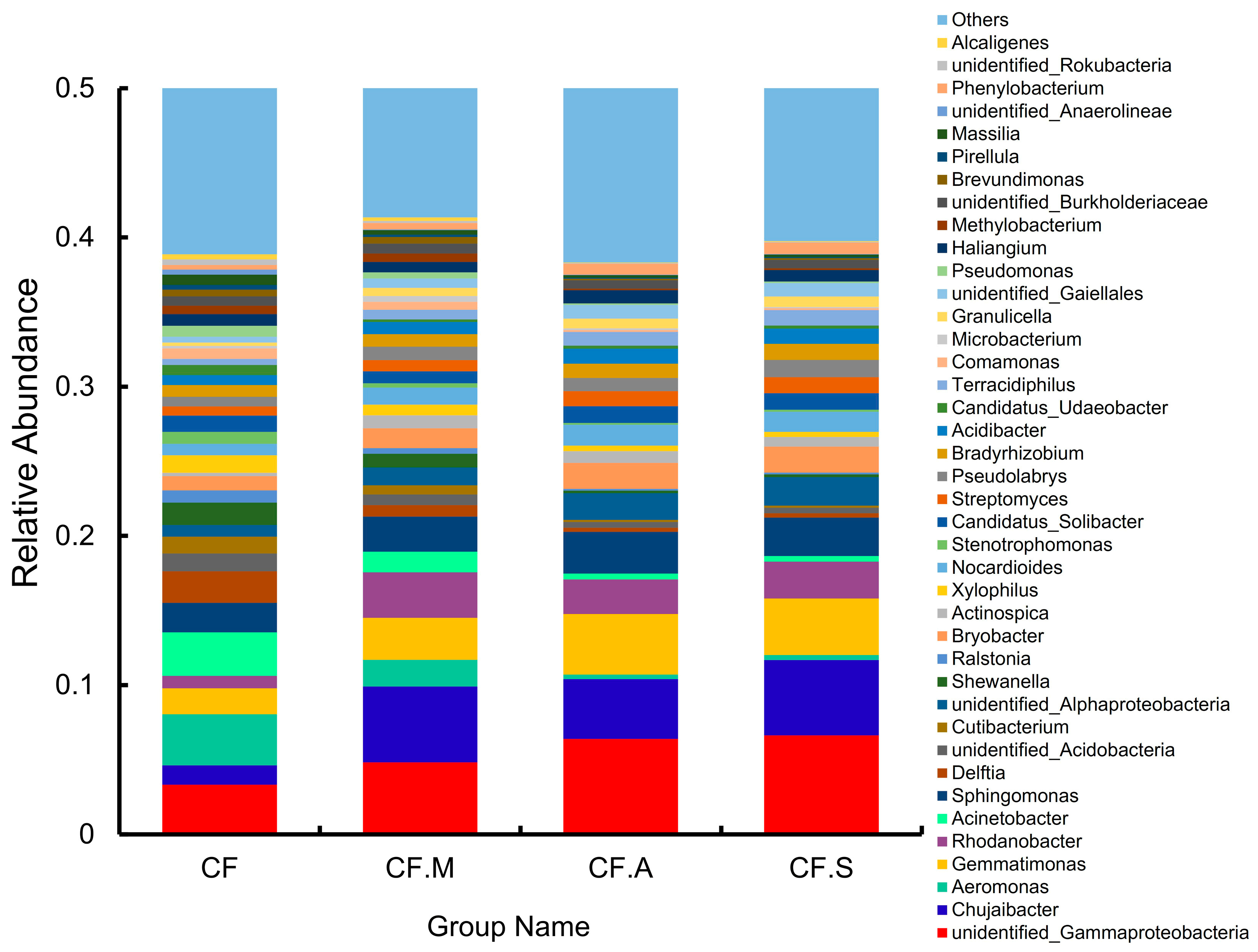 Agriculture 11 00389 g008 Agriculture 11 00389 g008