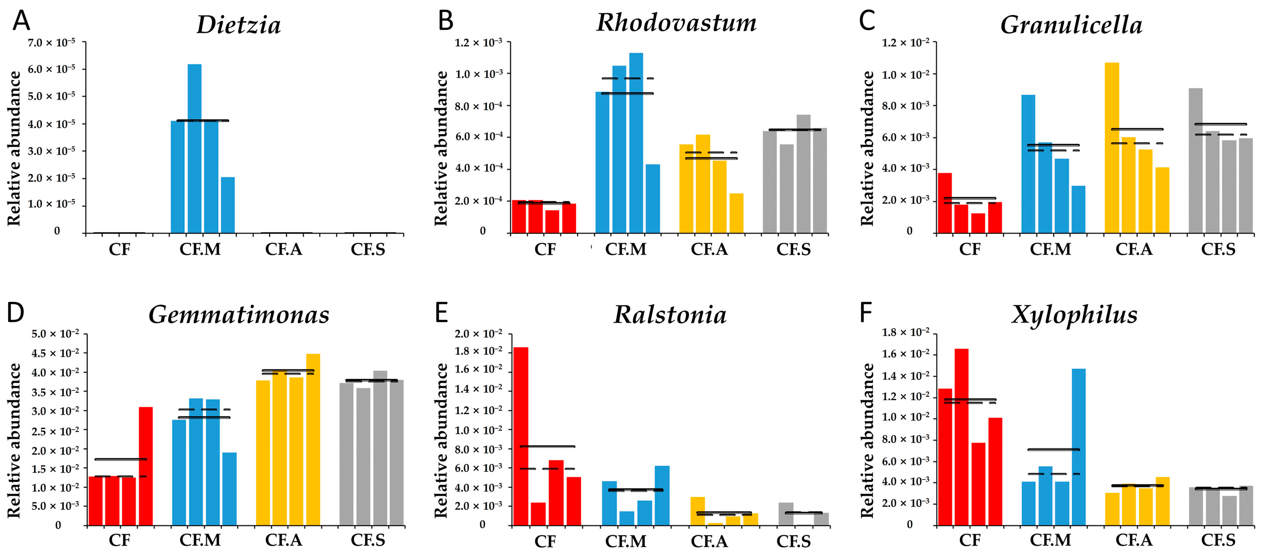 Agriculture 11 00389 g009 Agriculture 11 00389 g009