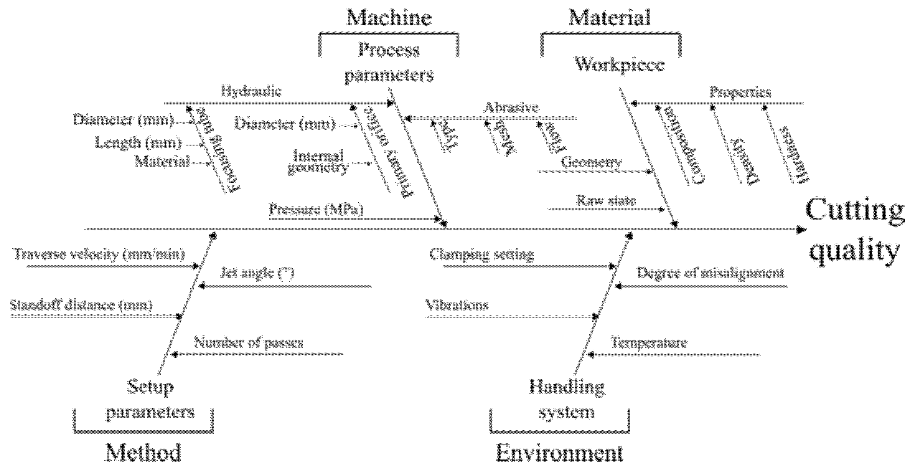 Agriculture 11 00392 g002