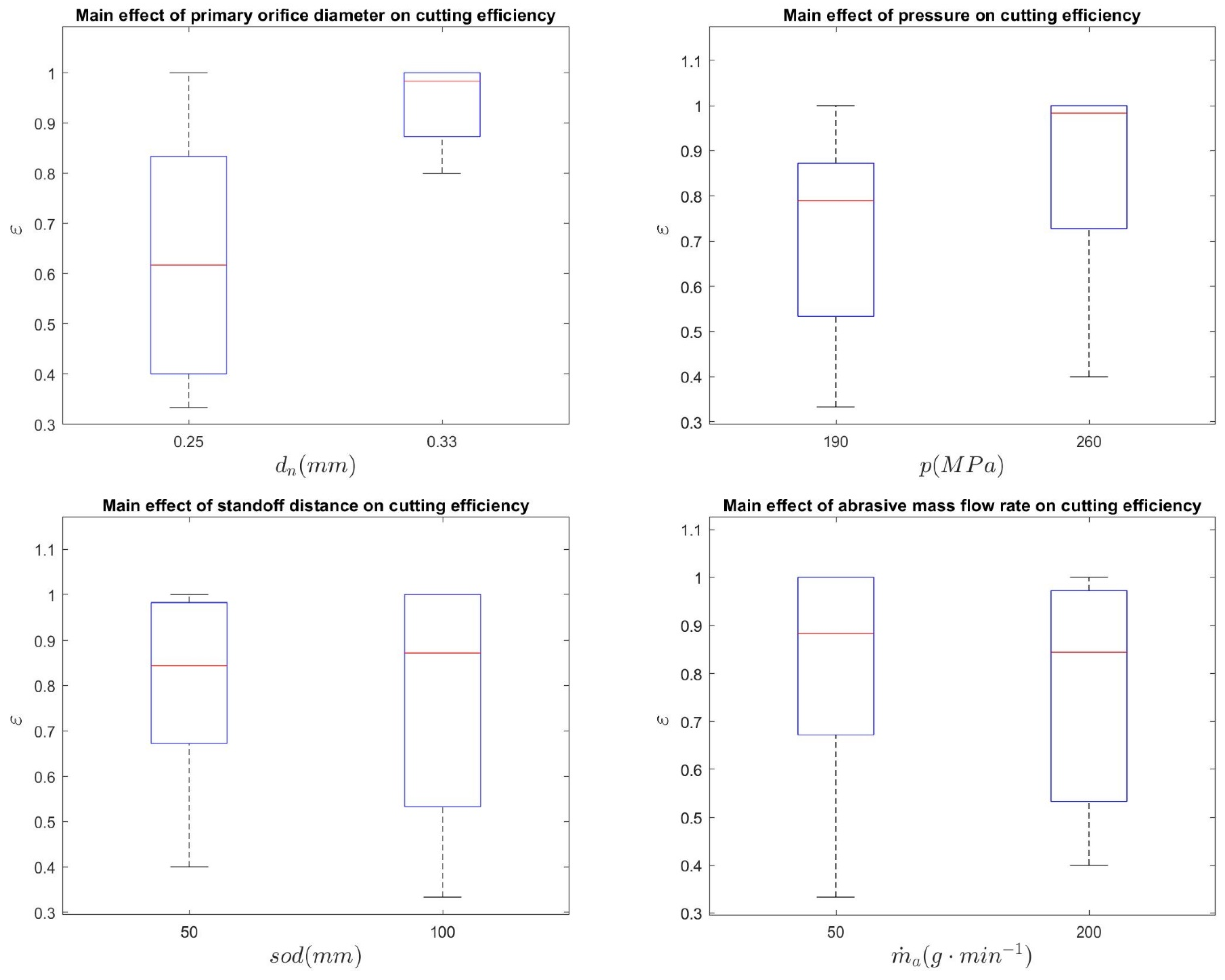 Agriculture 11 00392 g006a