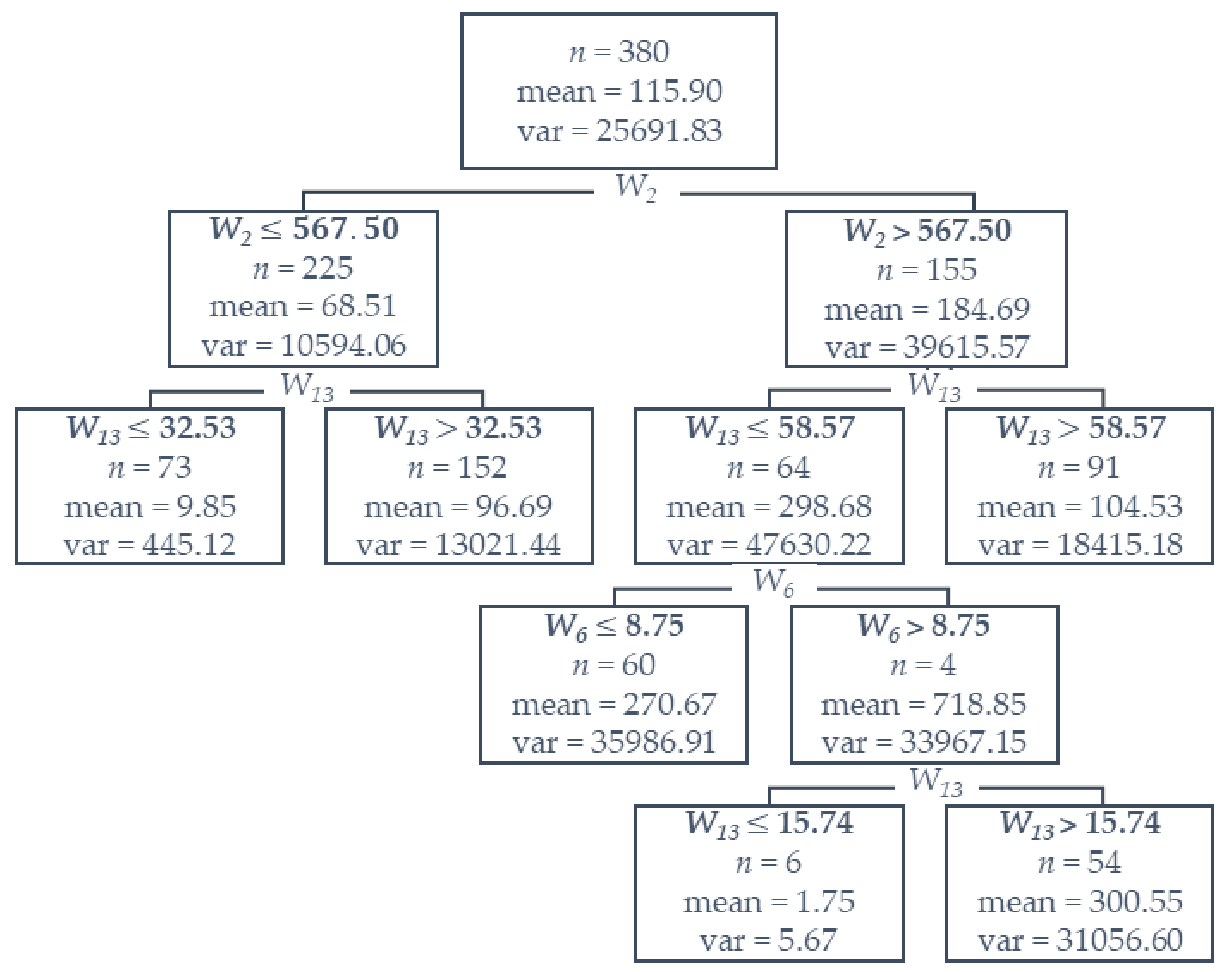 Agriculture 11 00403 g003 Agriculture 11 00403 g003