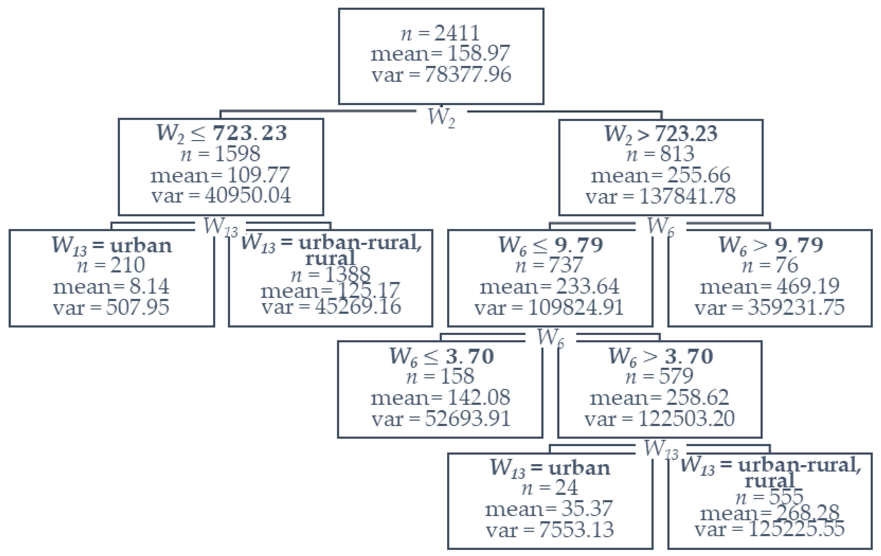Agriculture 11 00403 g005 Agriculture 11 00403 g005