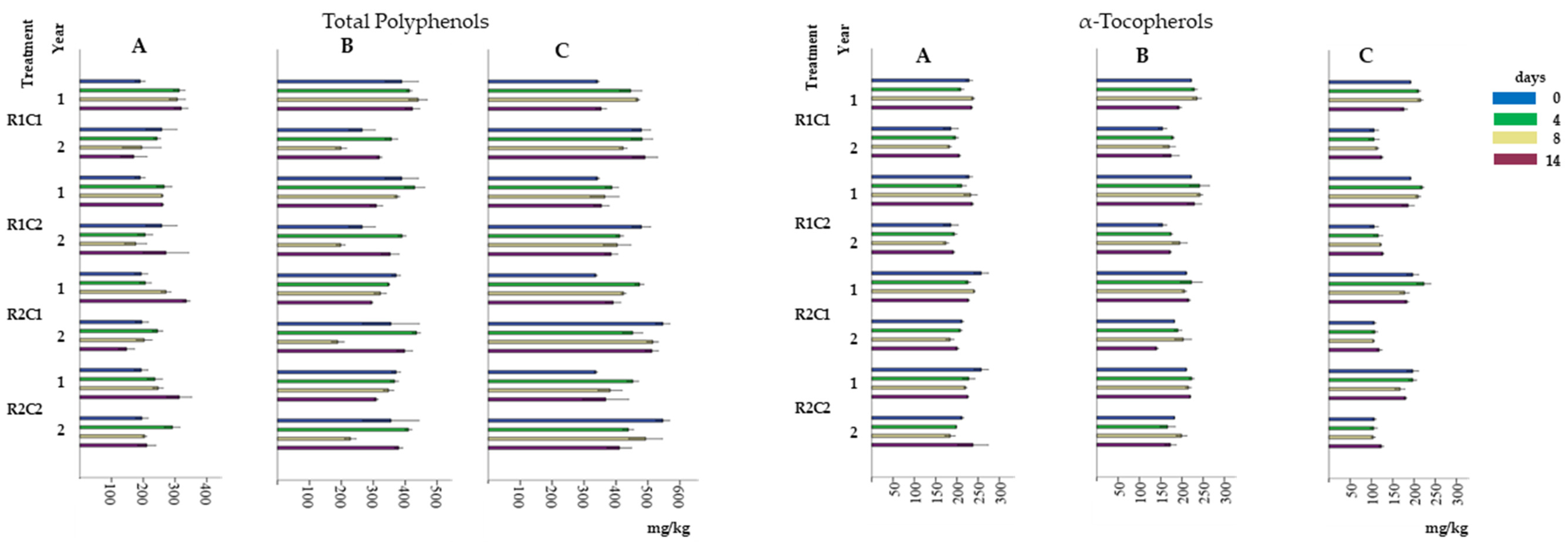 Agriculture 11 00417 g003 Agriculture 11 00417 g003