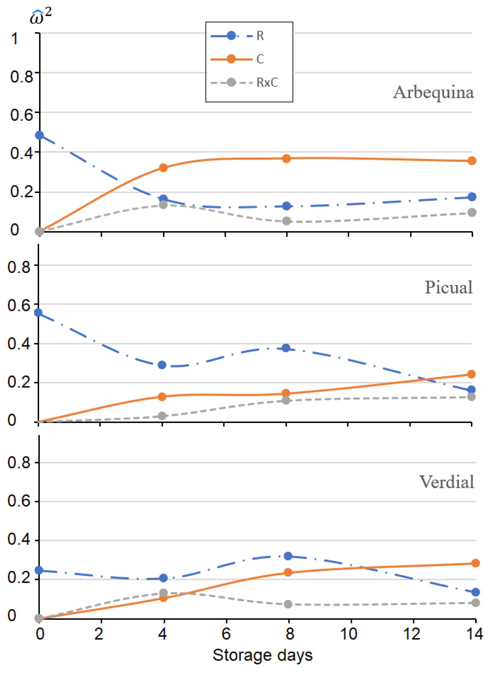 Agriculture 11 00417 g004 Agriculture 11 00417 g004