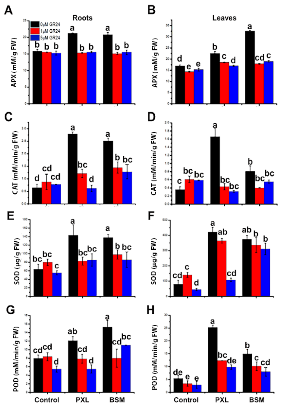 Agriculture 11 00419 g002 Agriculture 11 00419 g002