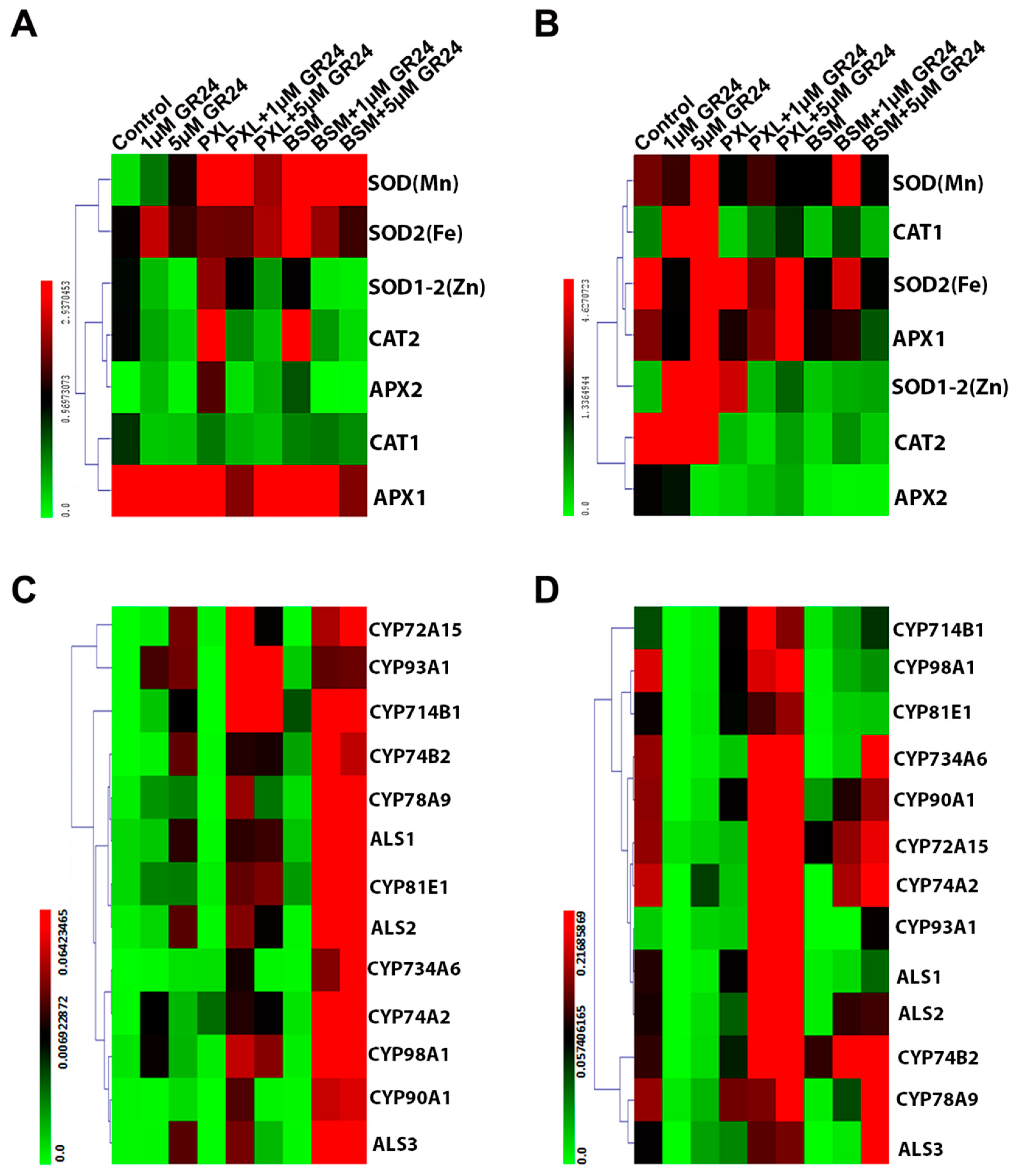 Agriculture 11 00419 g006 Agriculture 11 00419 g006
