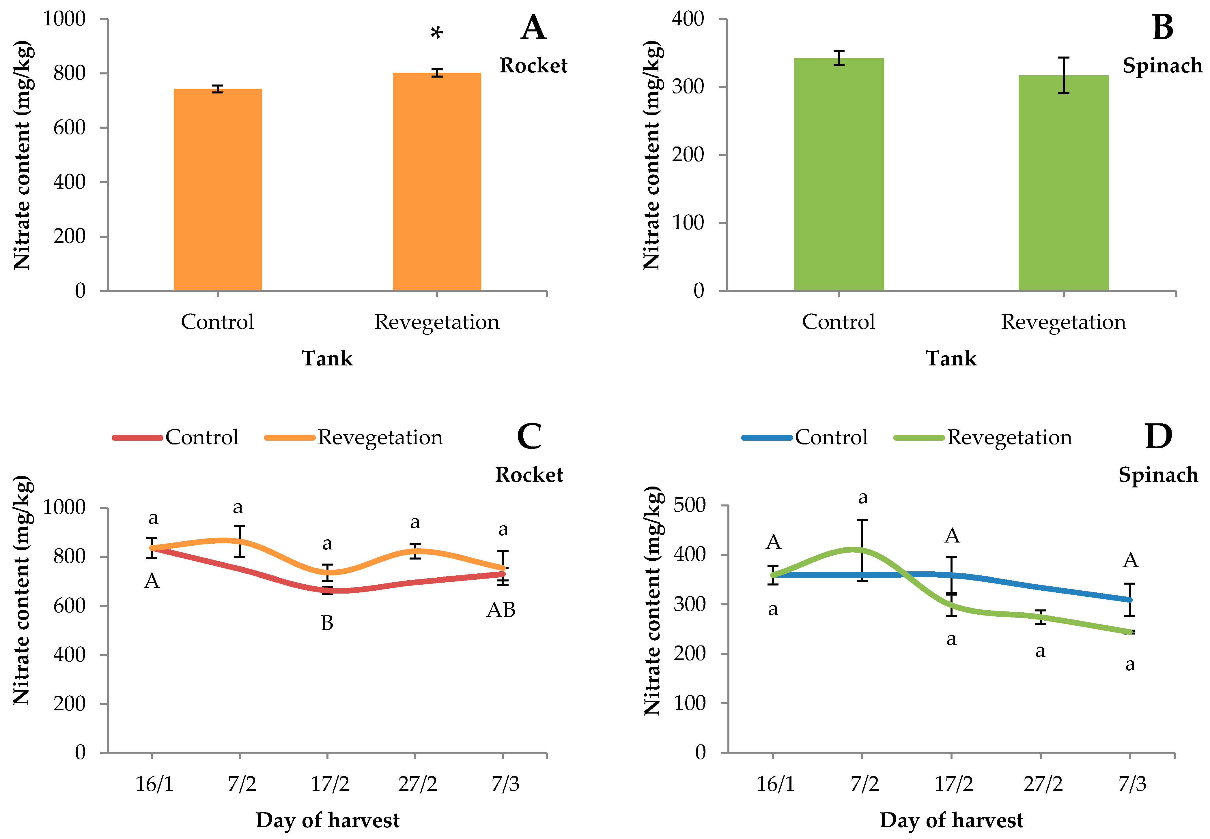 Agriculture 11 00465 g002