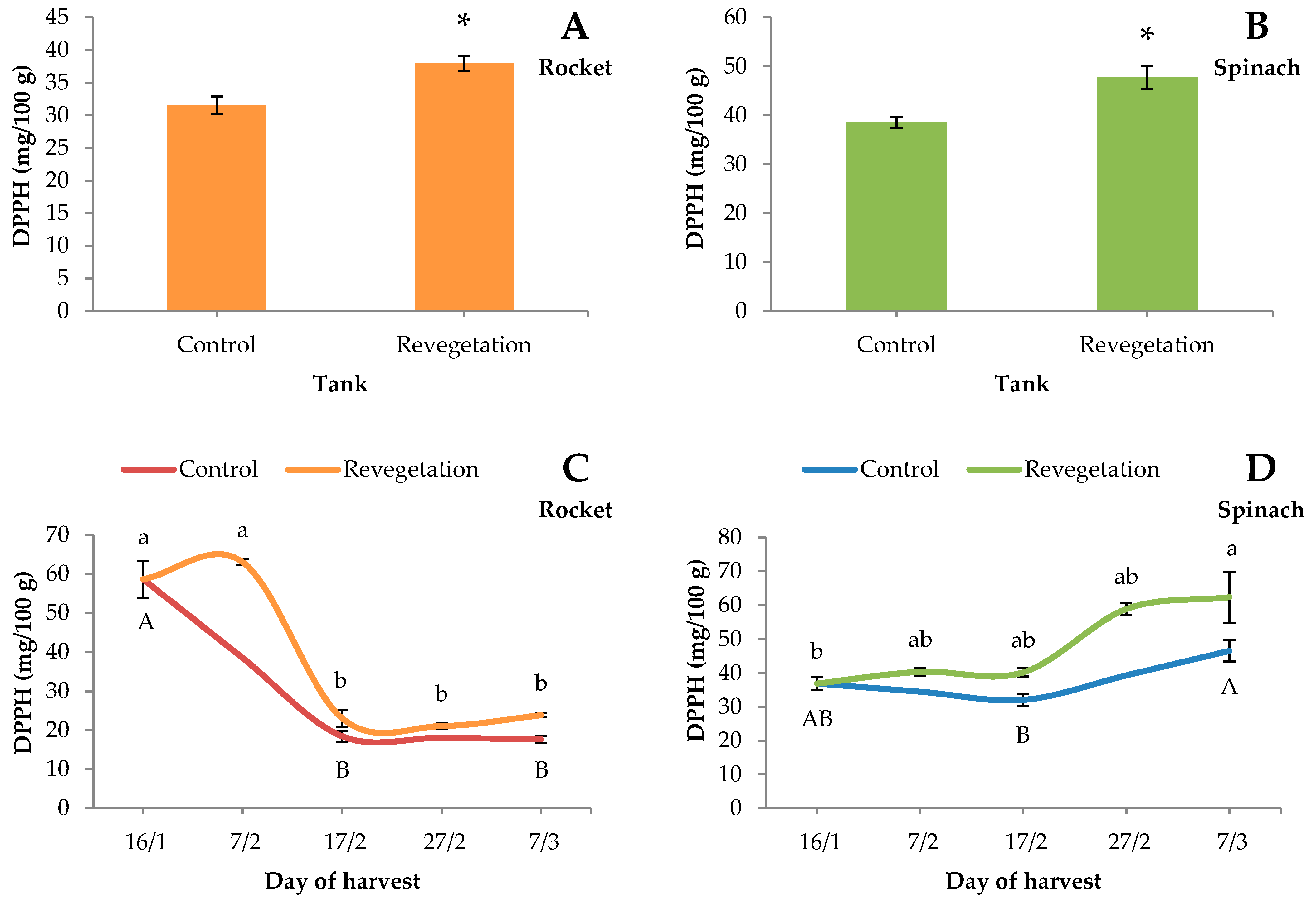 Agriculture 11 00465 g004