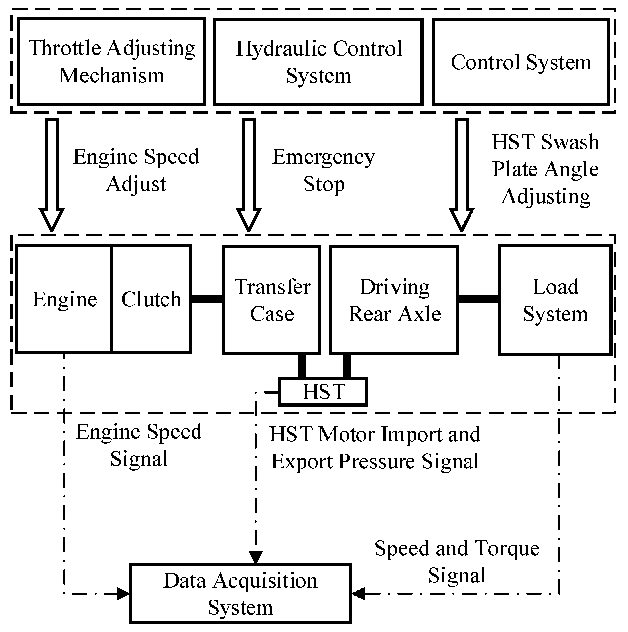 Agriculture 11 00466 g003