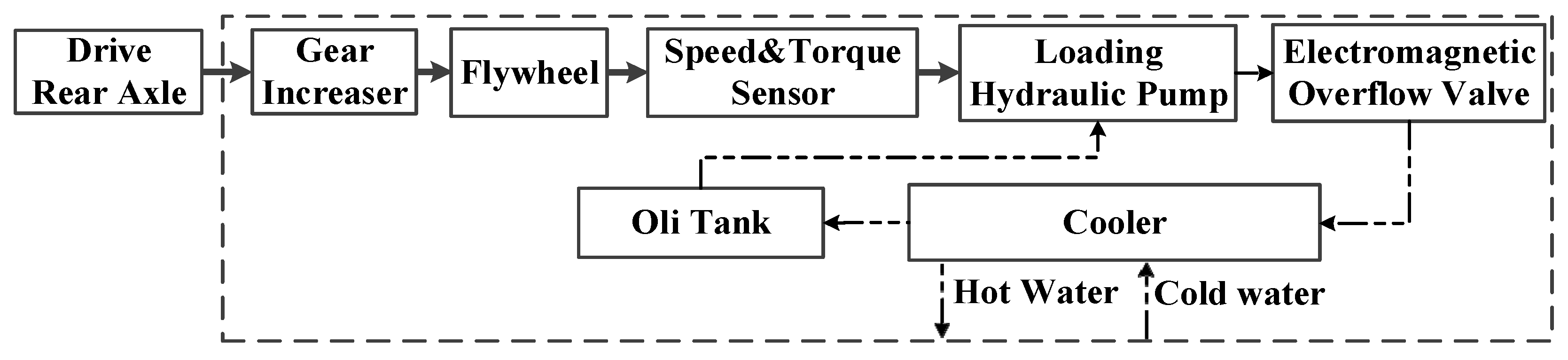 Agriculture 11 00466 g006