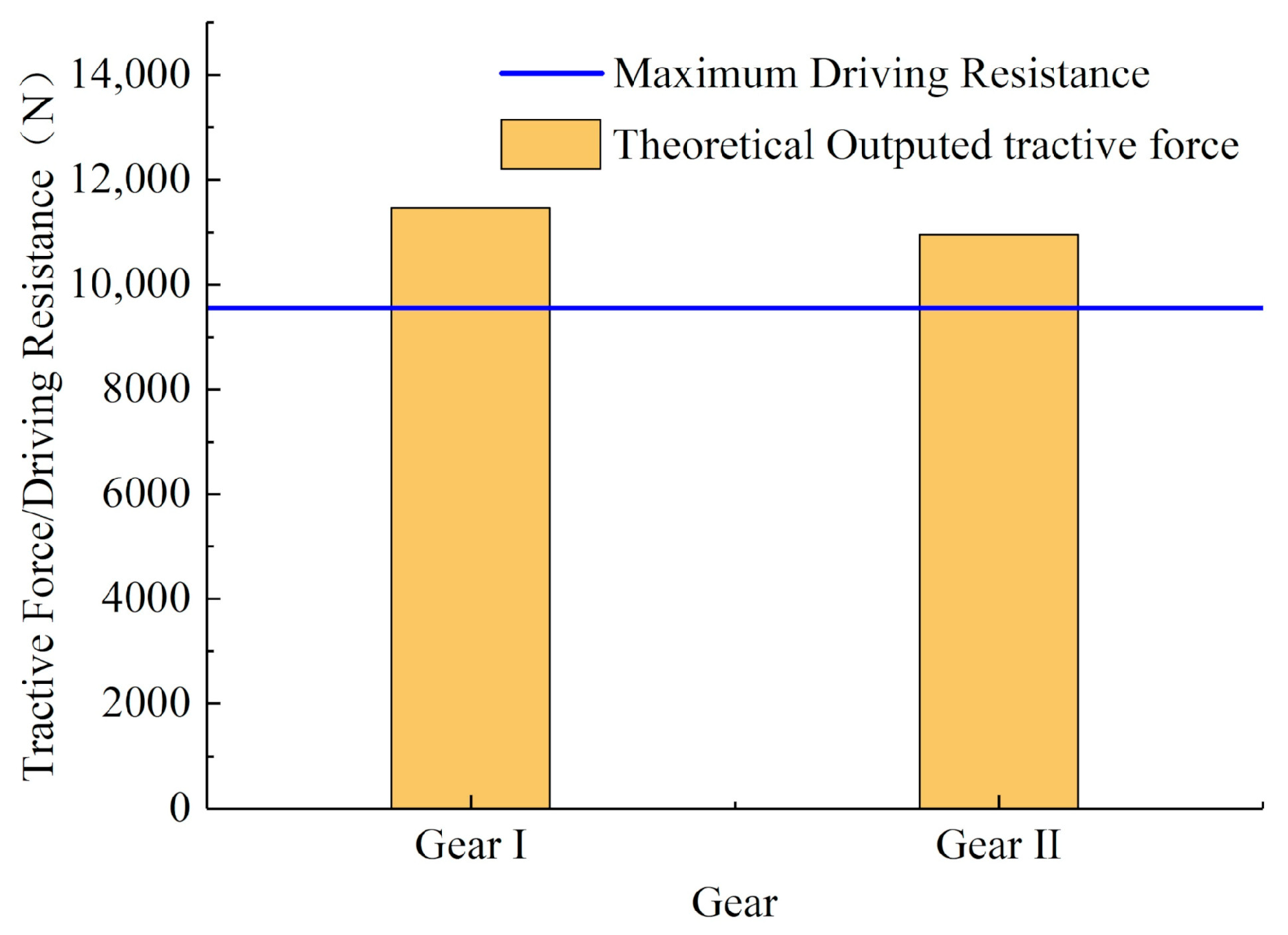 Agriculture 11 00466 g008