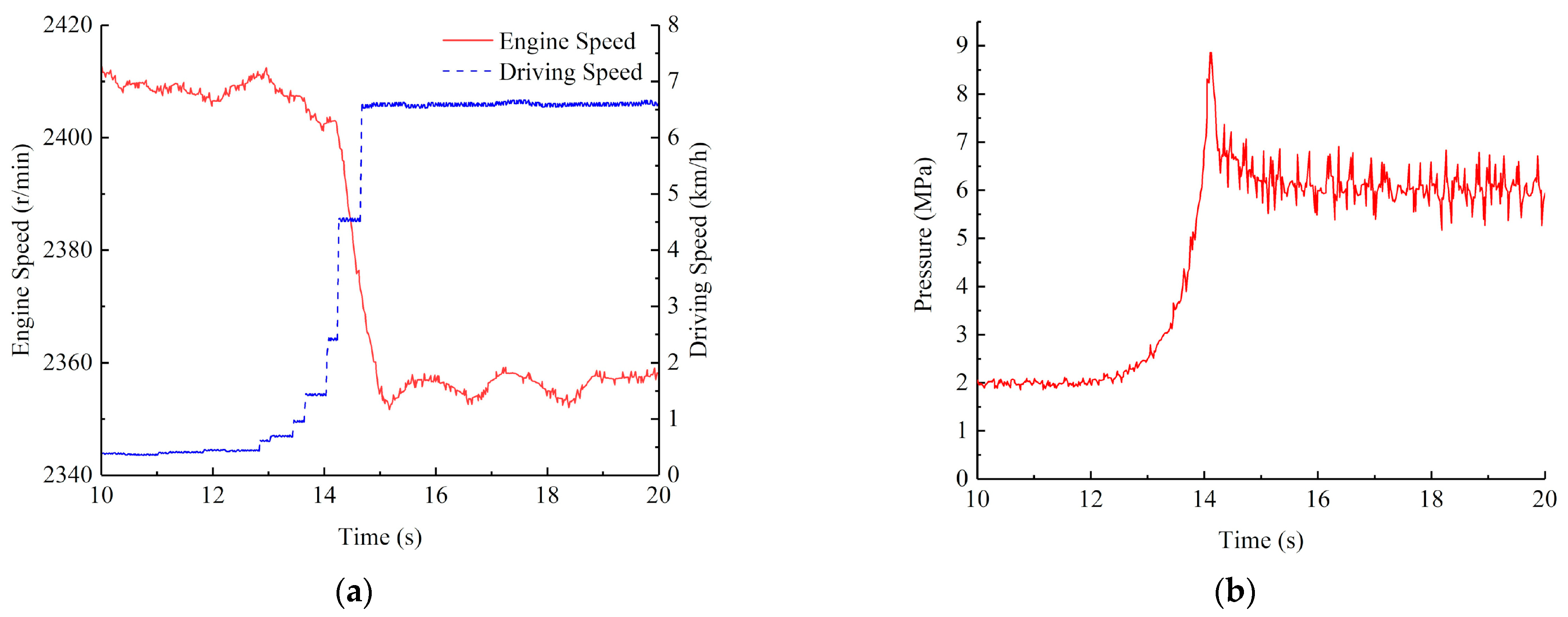 Agriculture 11 00466 g011