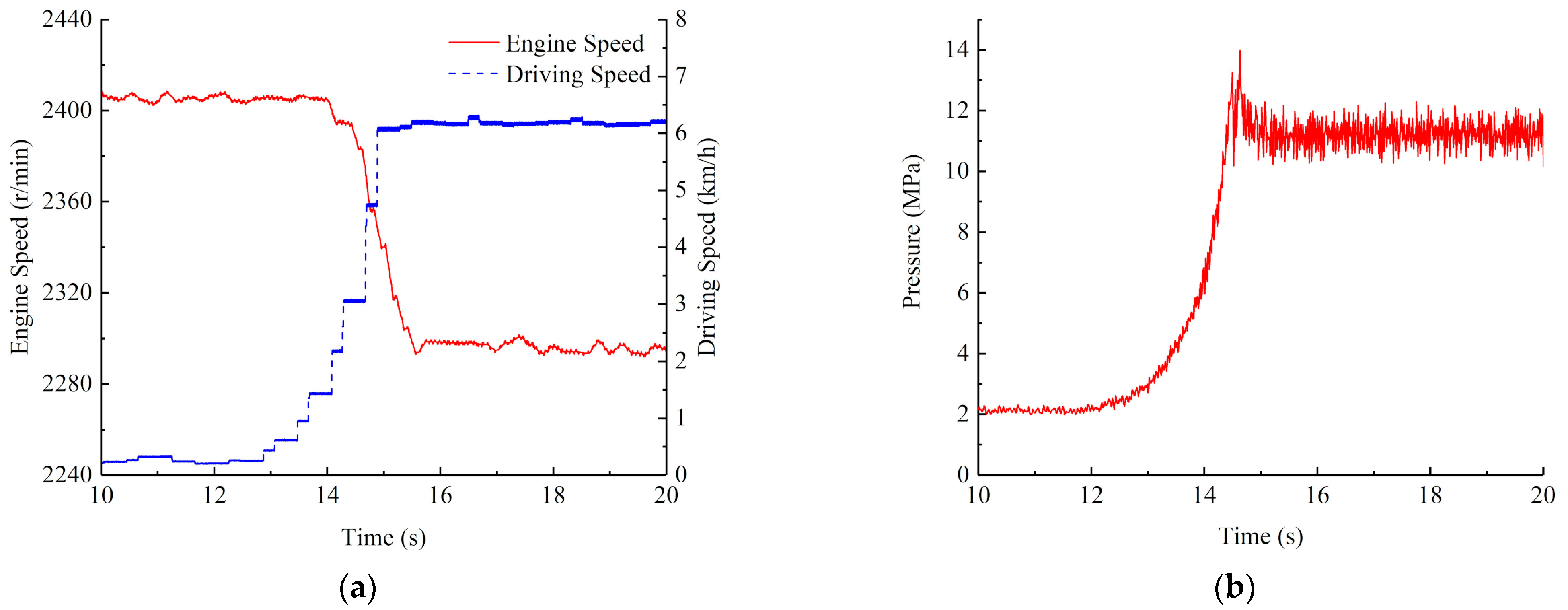 Agriculture 11 00466 g014