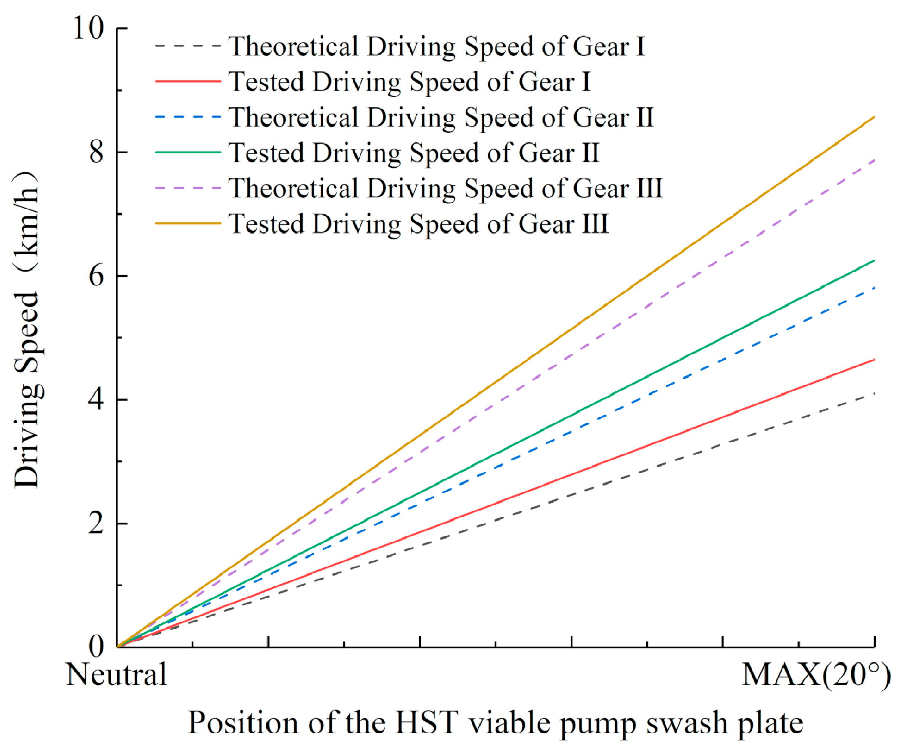 Agriculture 11 00466 g016