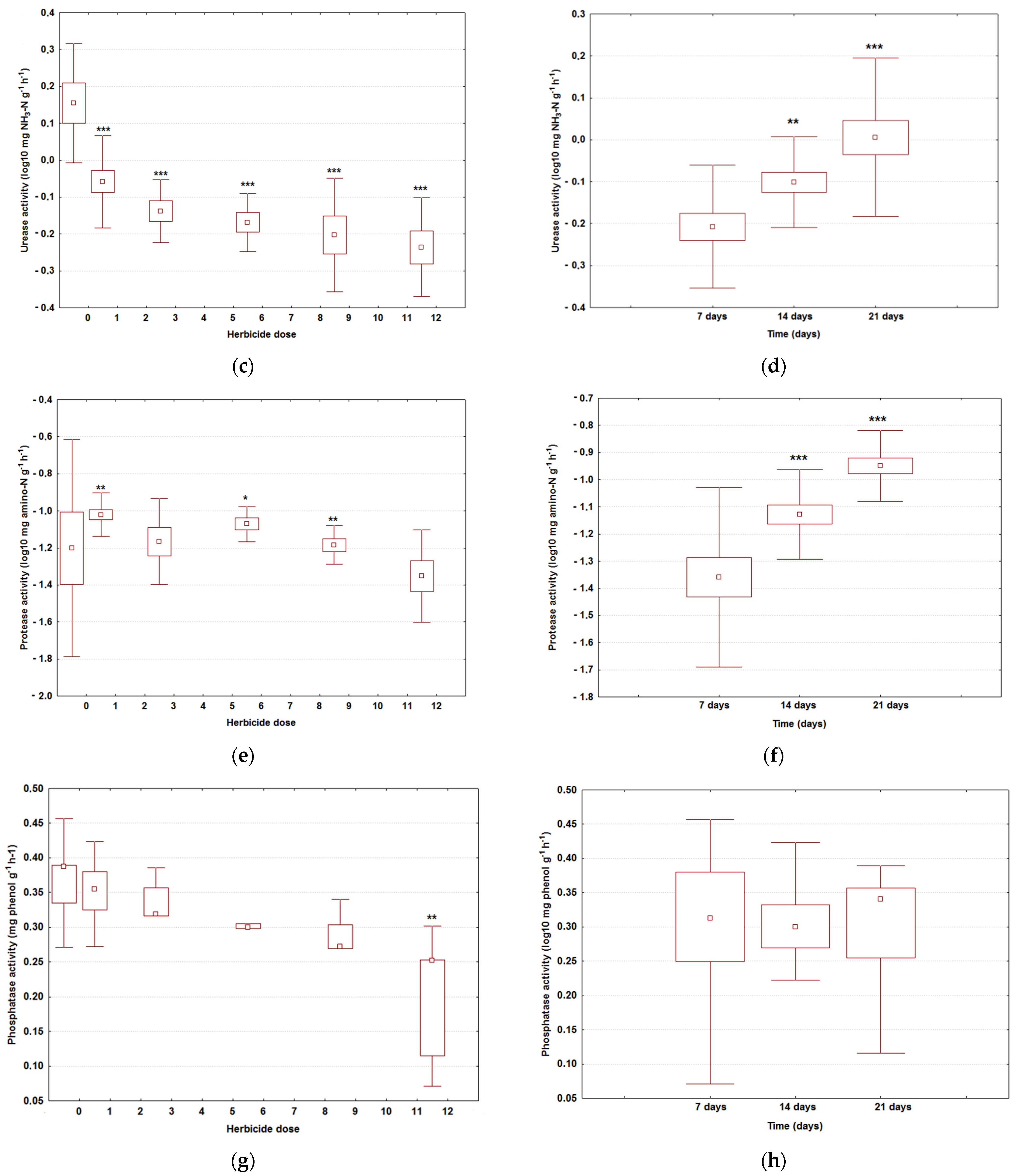 Agriculture 11 00469 g002b Agriculture 11 00469 g002b