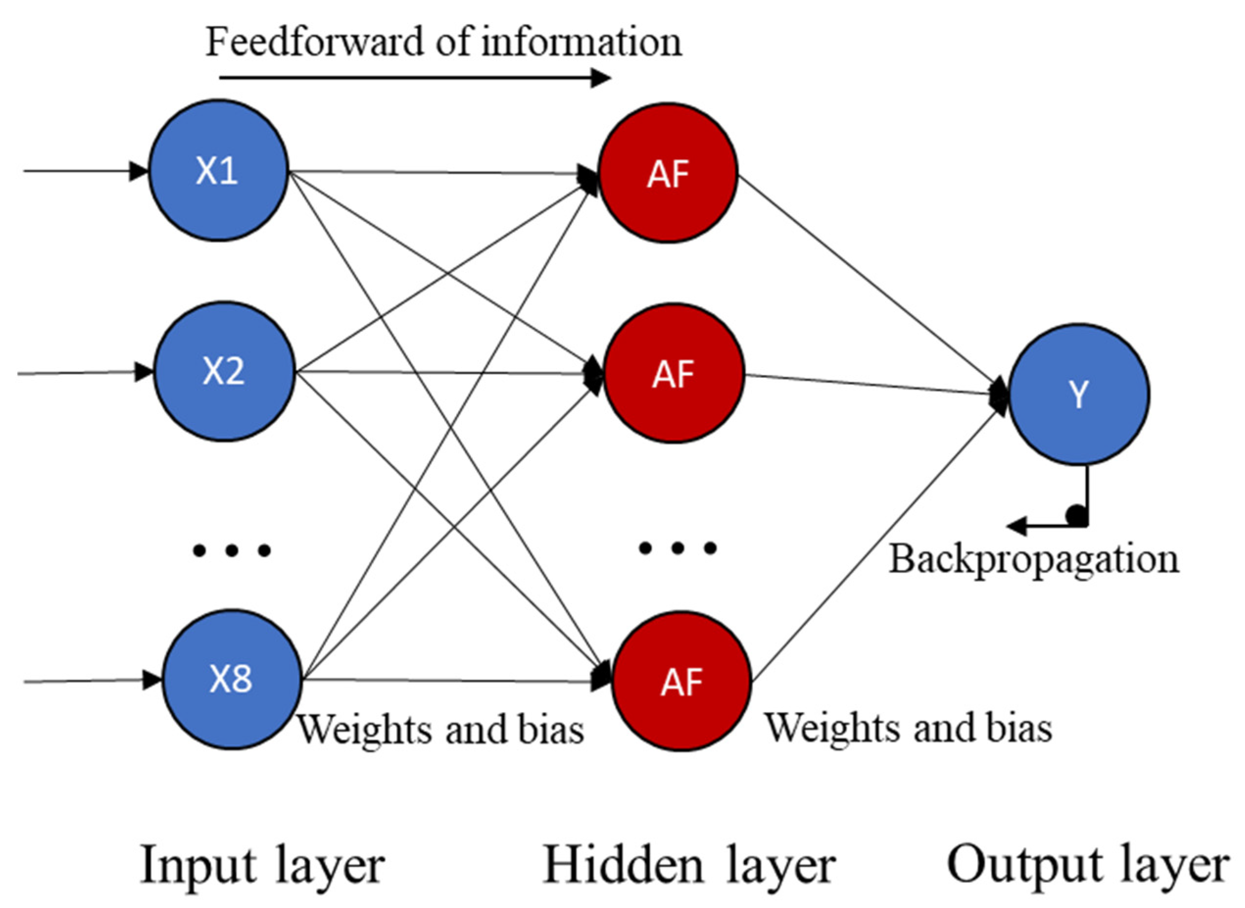 Agriculture 11 00472 g003