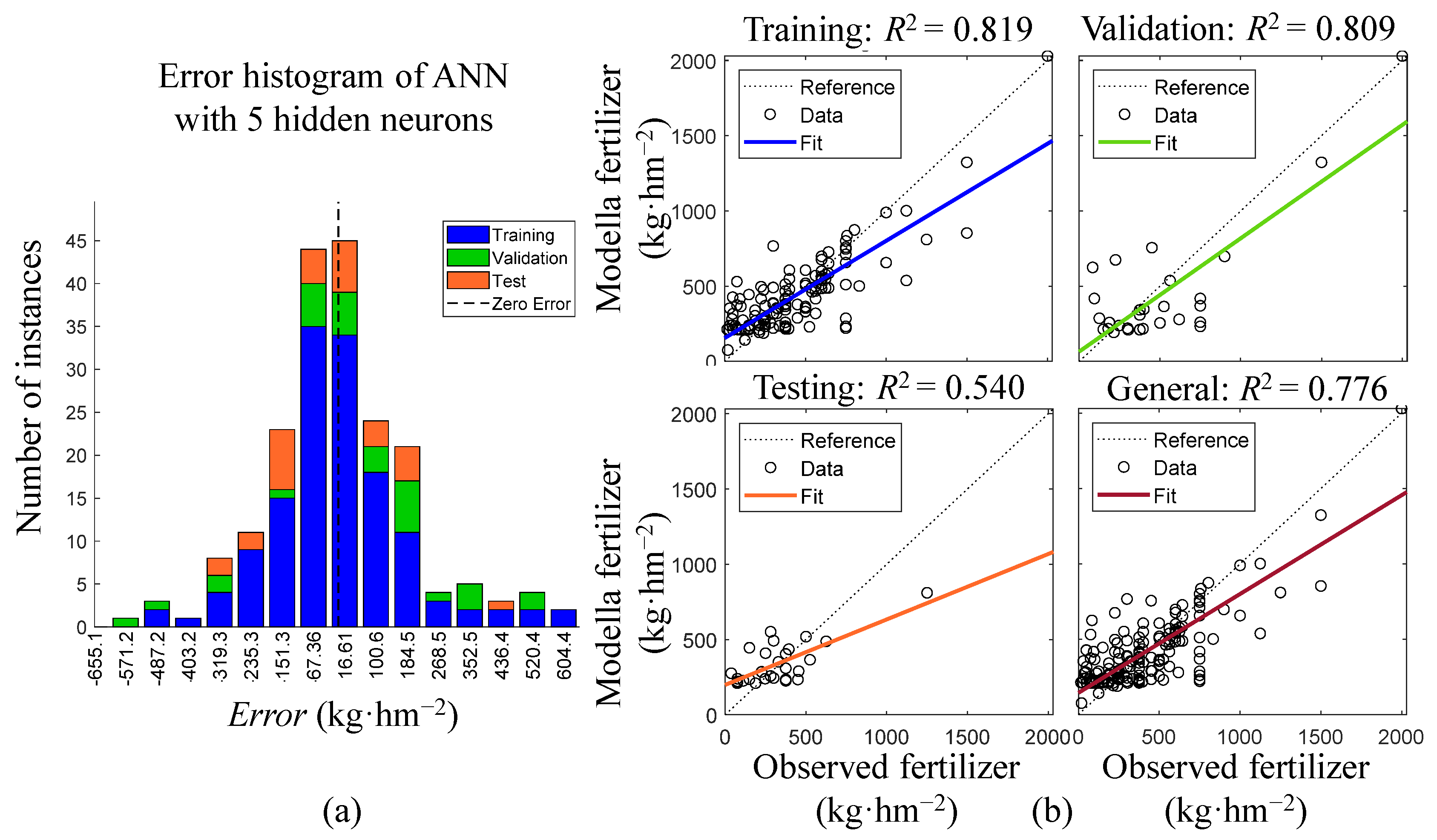 Agriculture 11 00472 g005