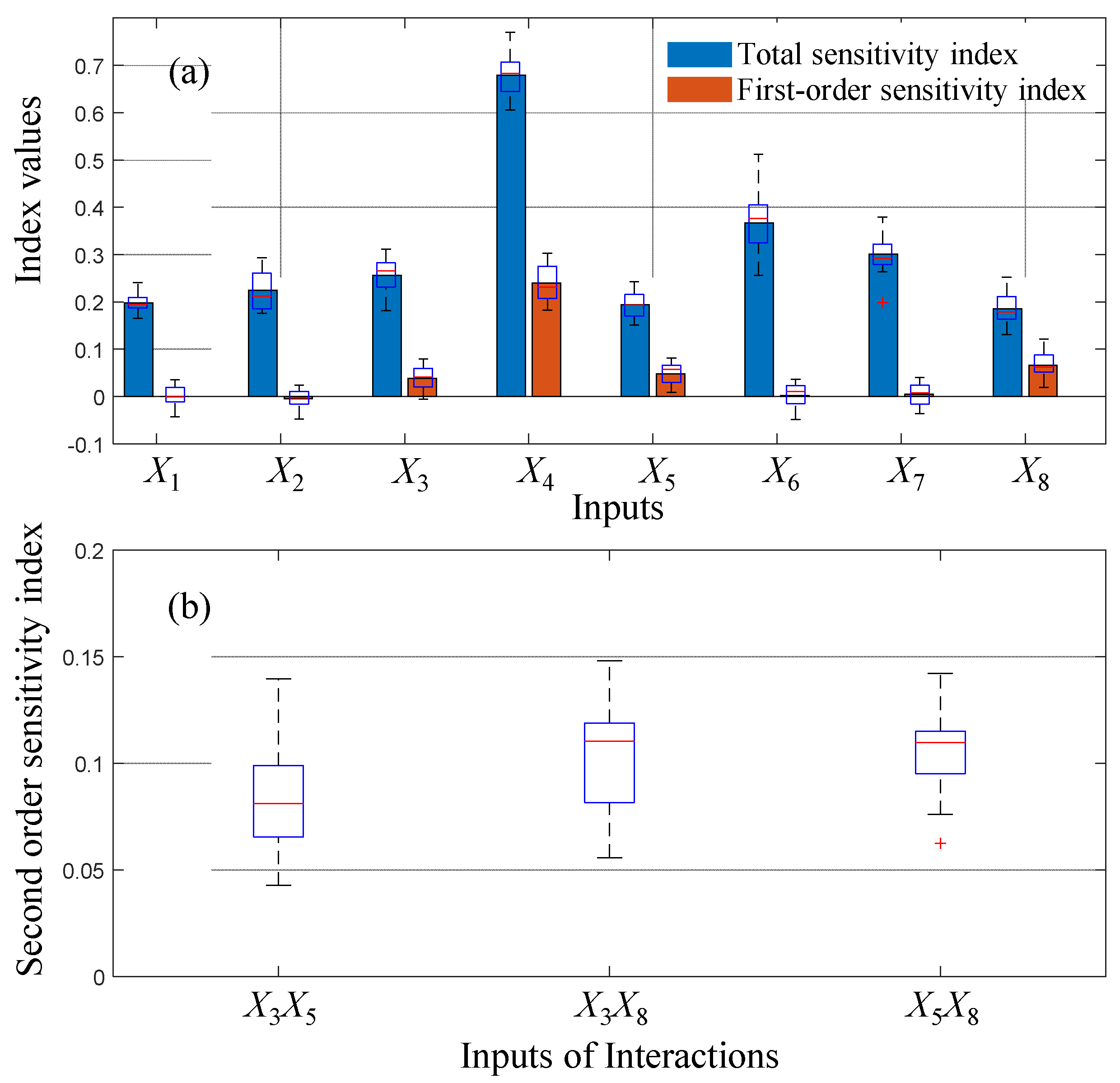 Agriculture 11 00472 g006