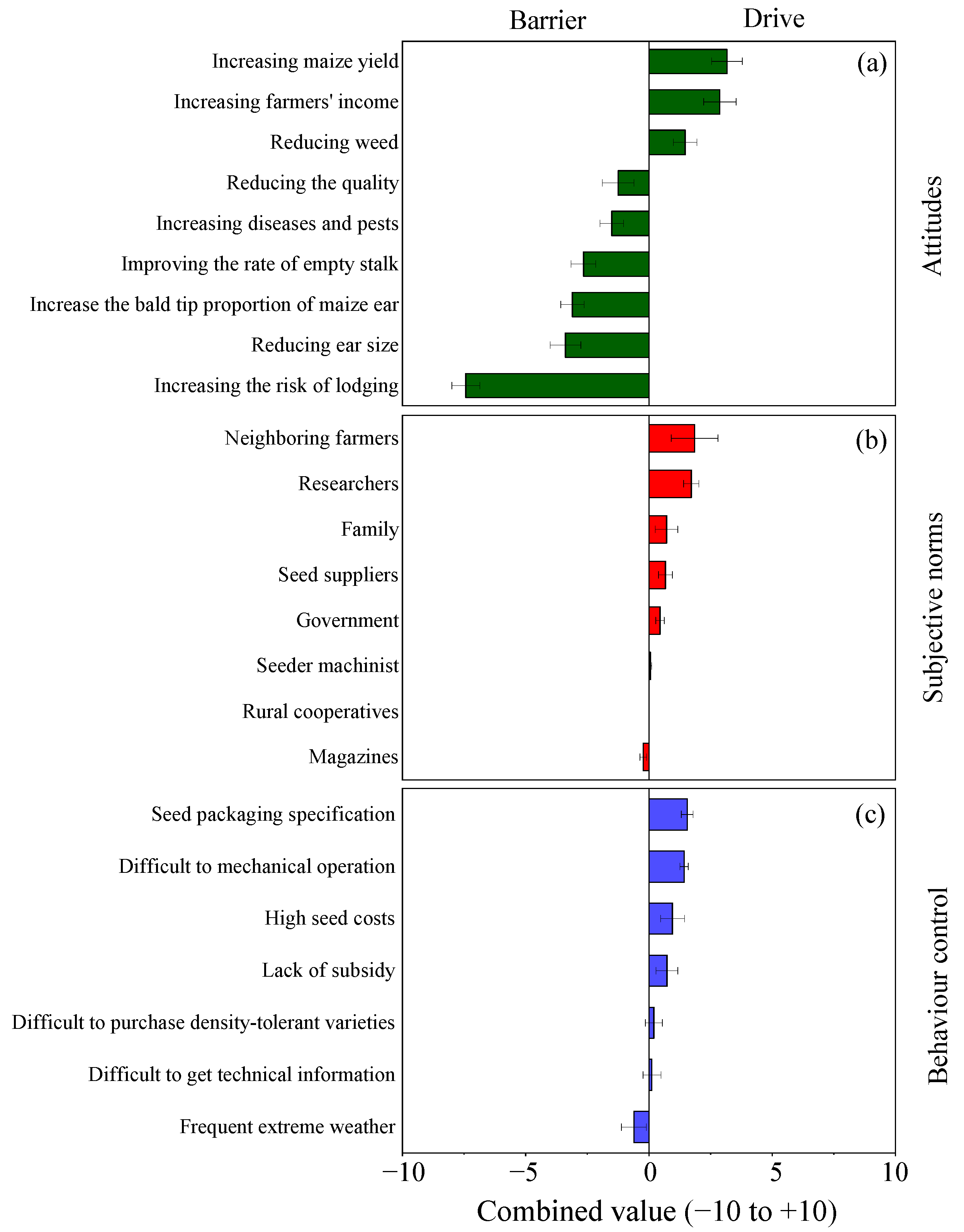 Agriculture 11 00480 g005