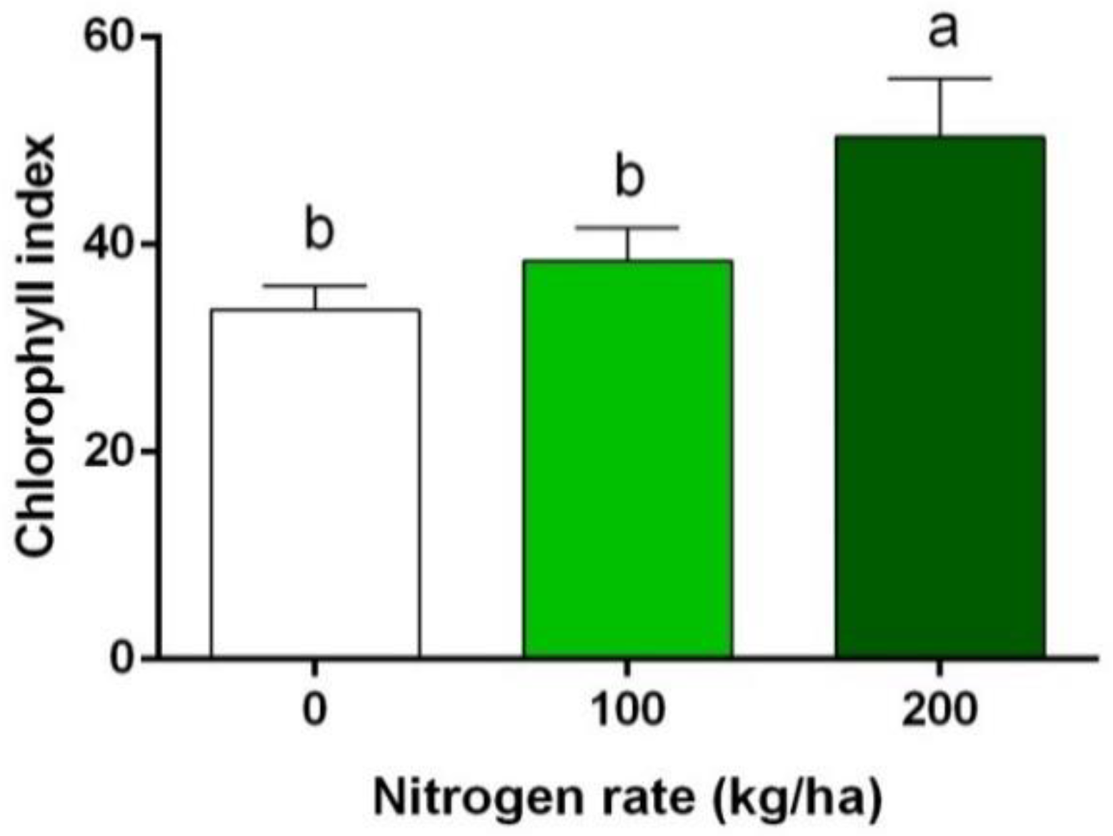 Nitrógeno Kg. – Agrigenetic