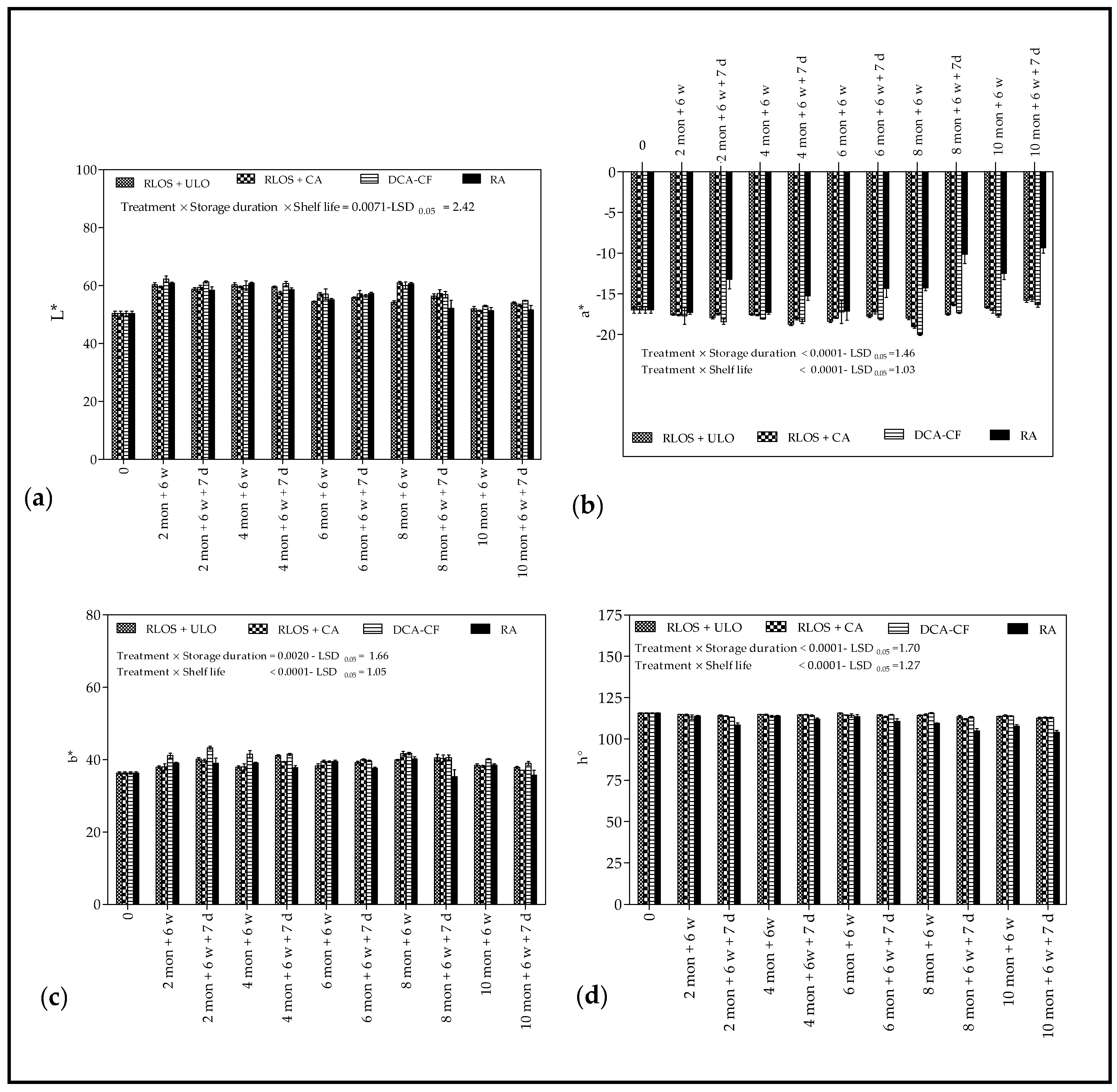 Agriculture 11 00491 g002