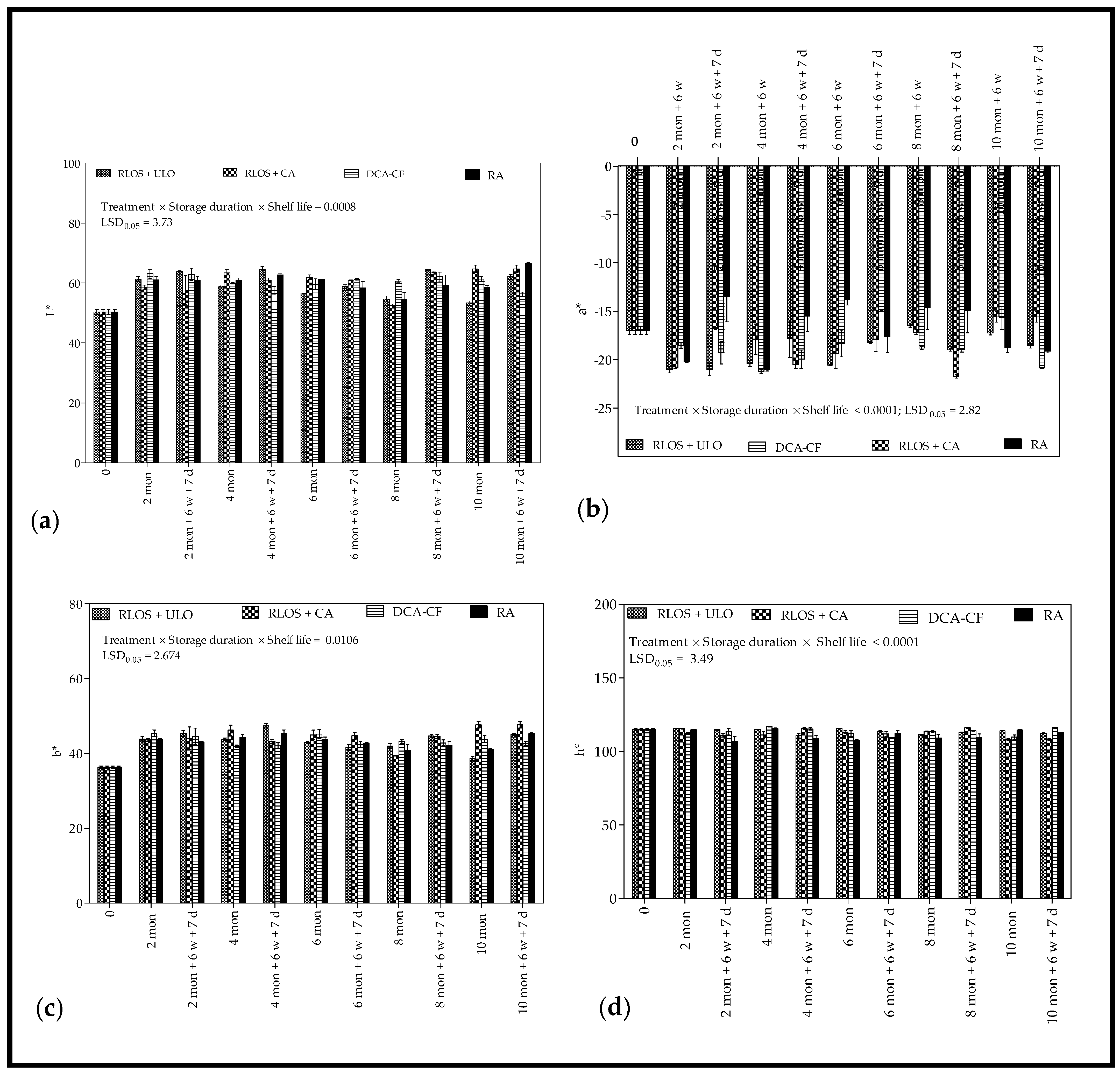 Agriculture 11 00491 g003