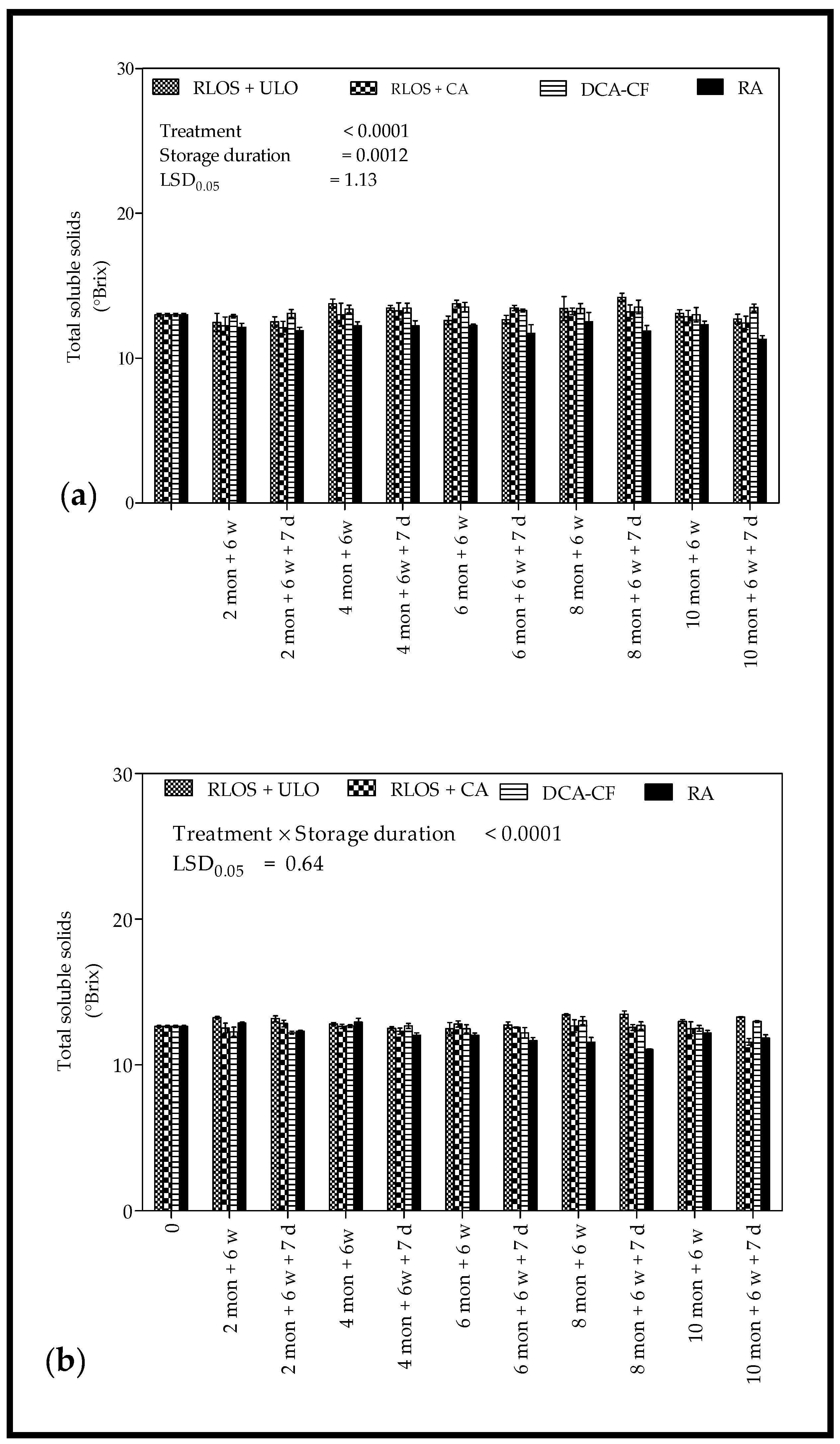 Agriculture 11 00491 g004