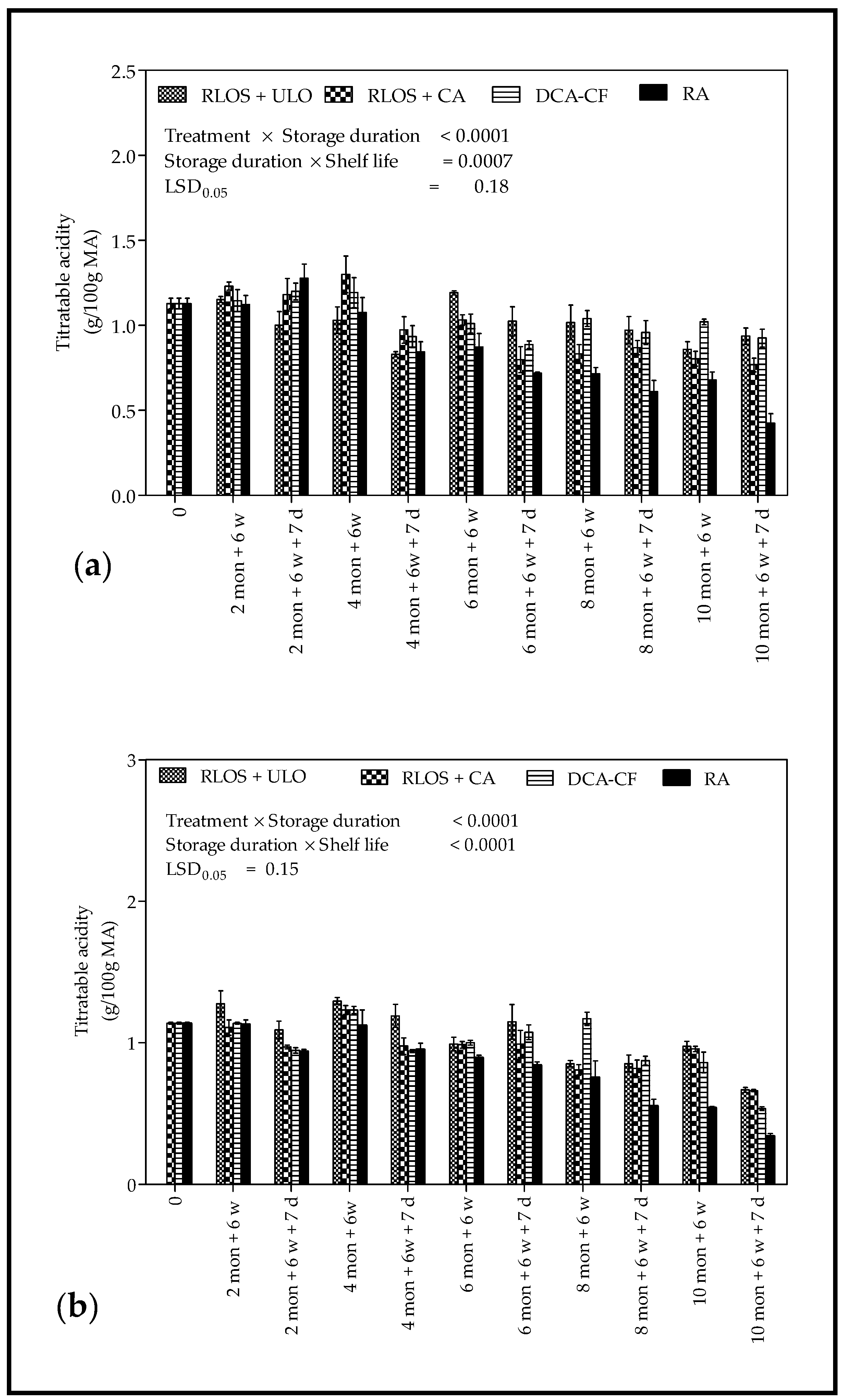 Agriculture 11 00491 g005