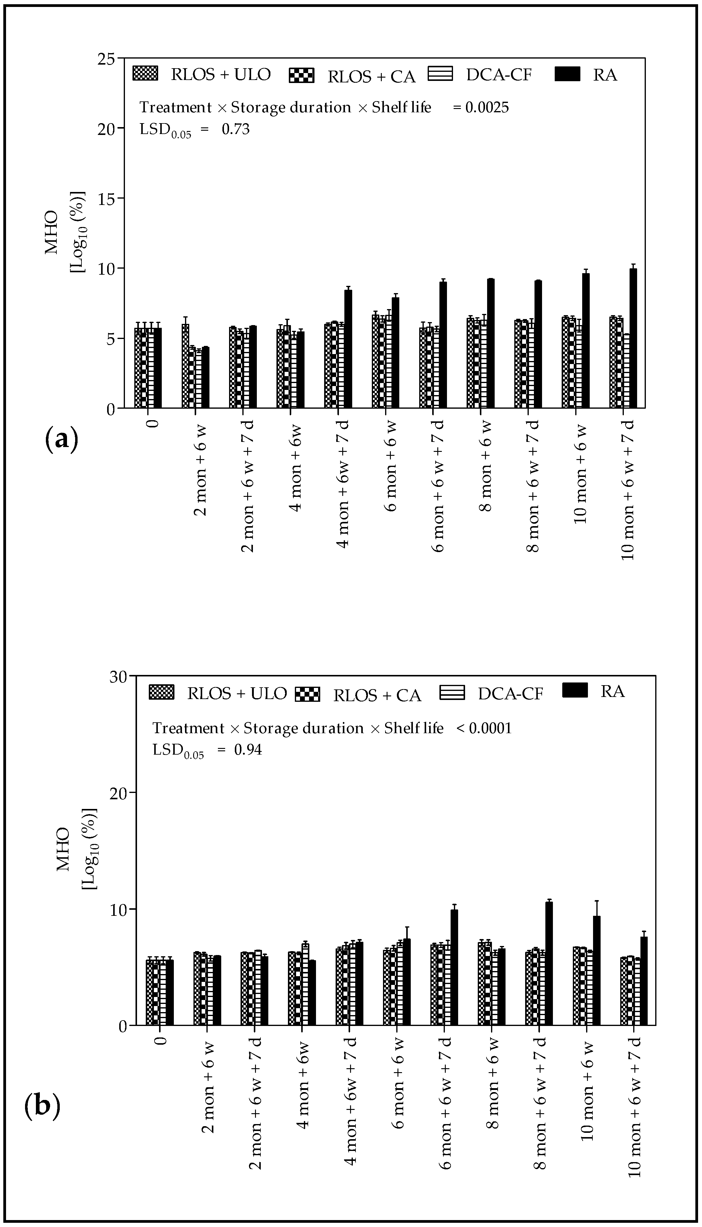 Agriculture 11 00491 g006
