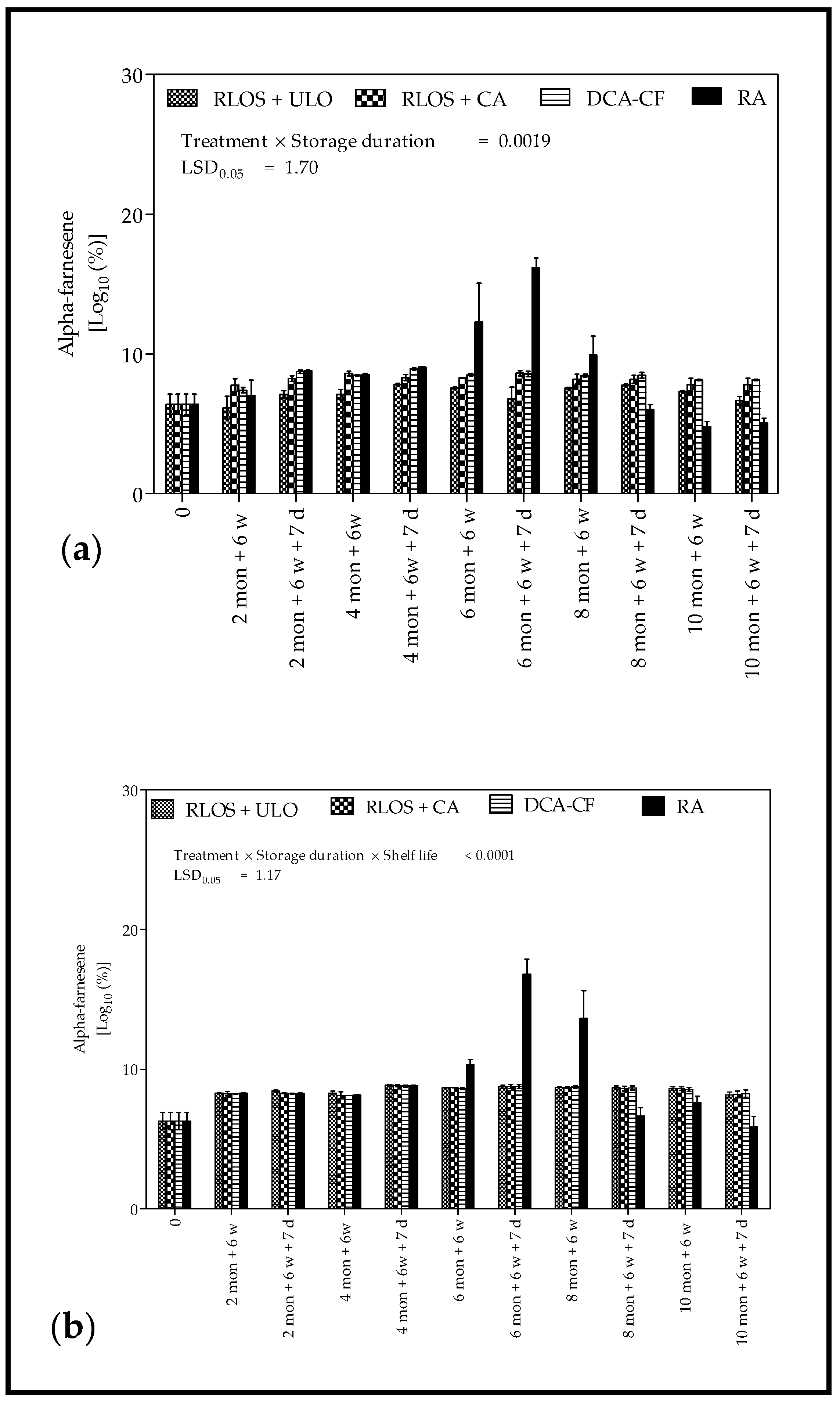 Agriculture 11 00491 g007