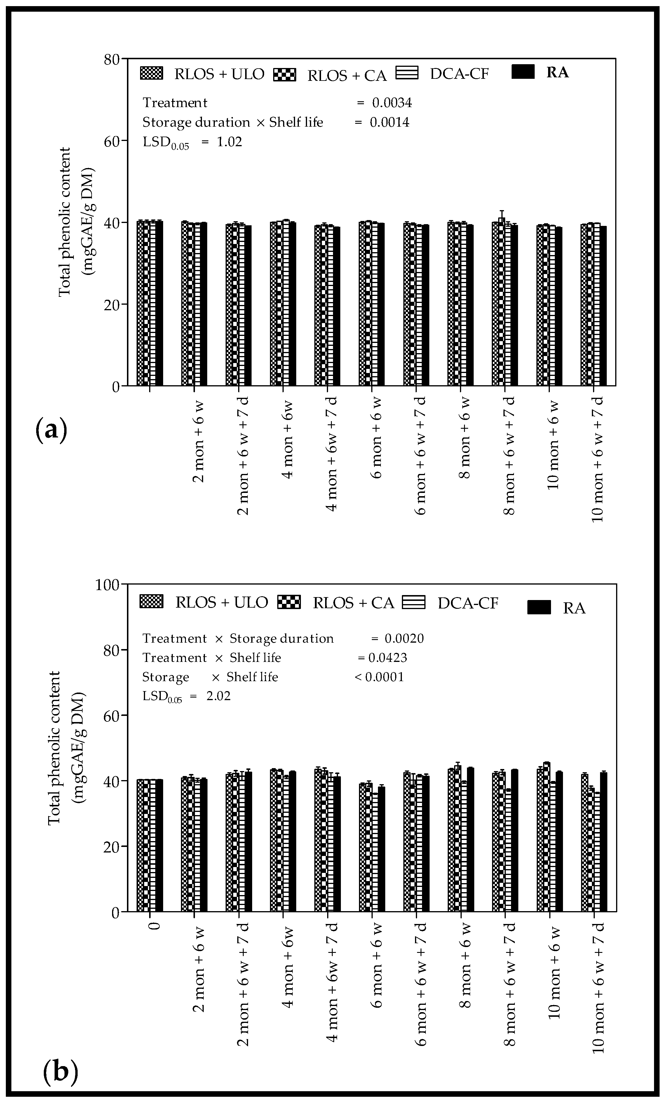 Agriculture 11 00491 g008