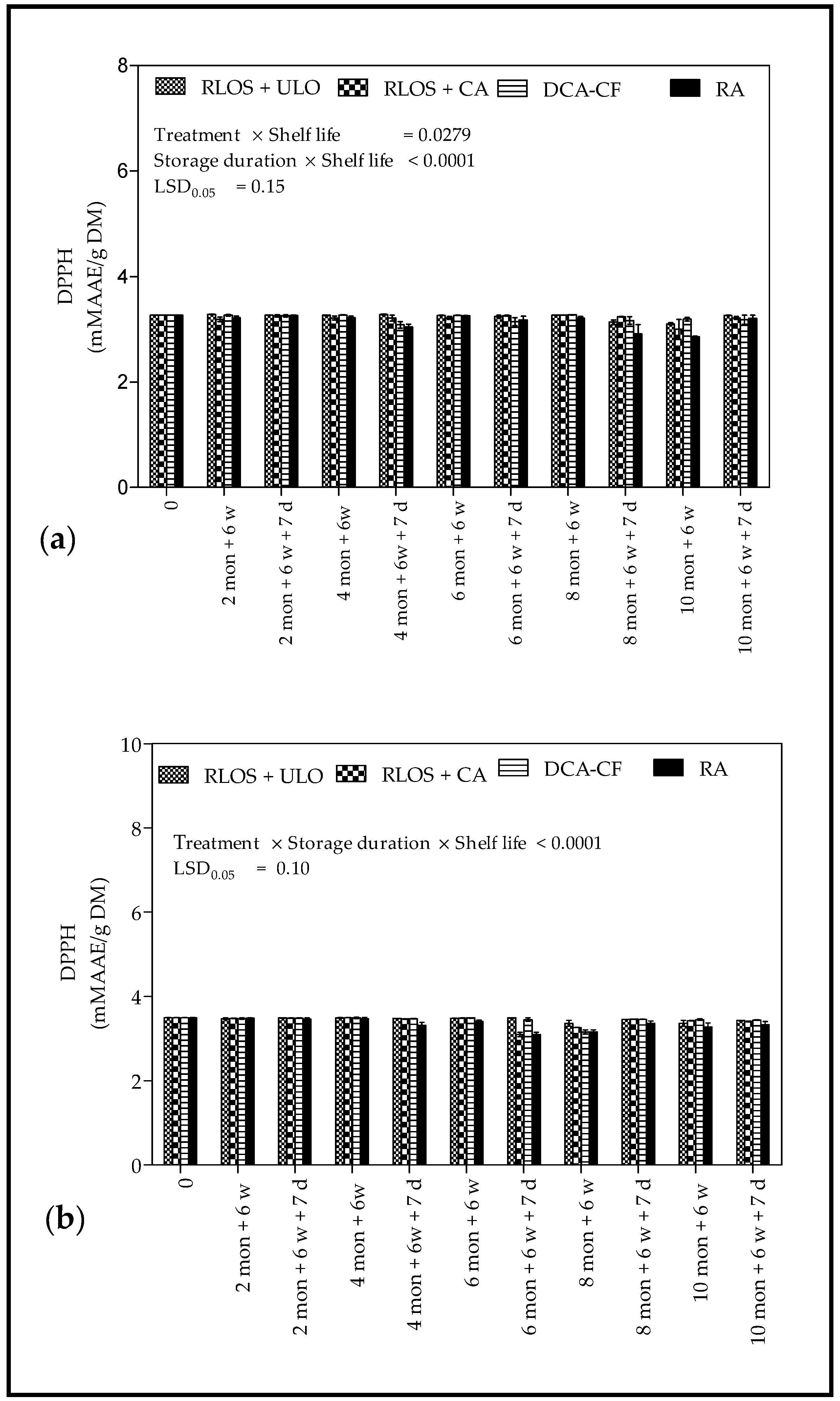 Agriculture 11 00491 g009