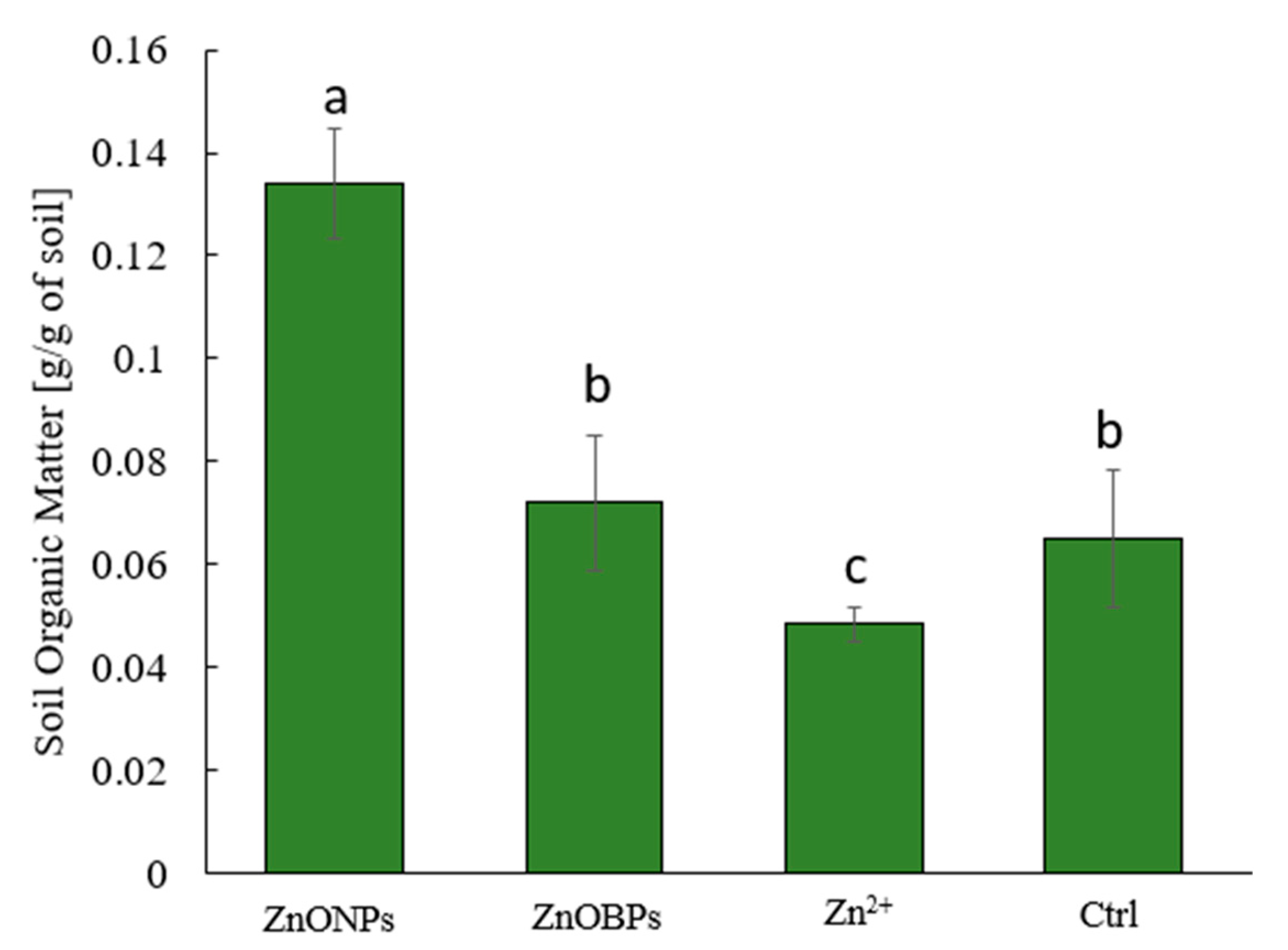 Agriculture 11 00505 g002 Agriculture 11 00505 g002
