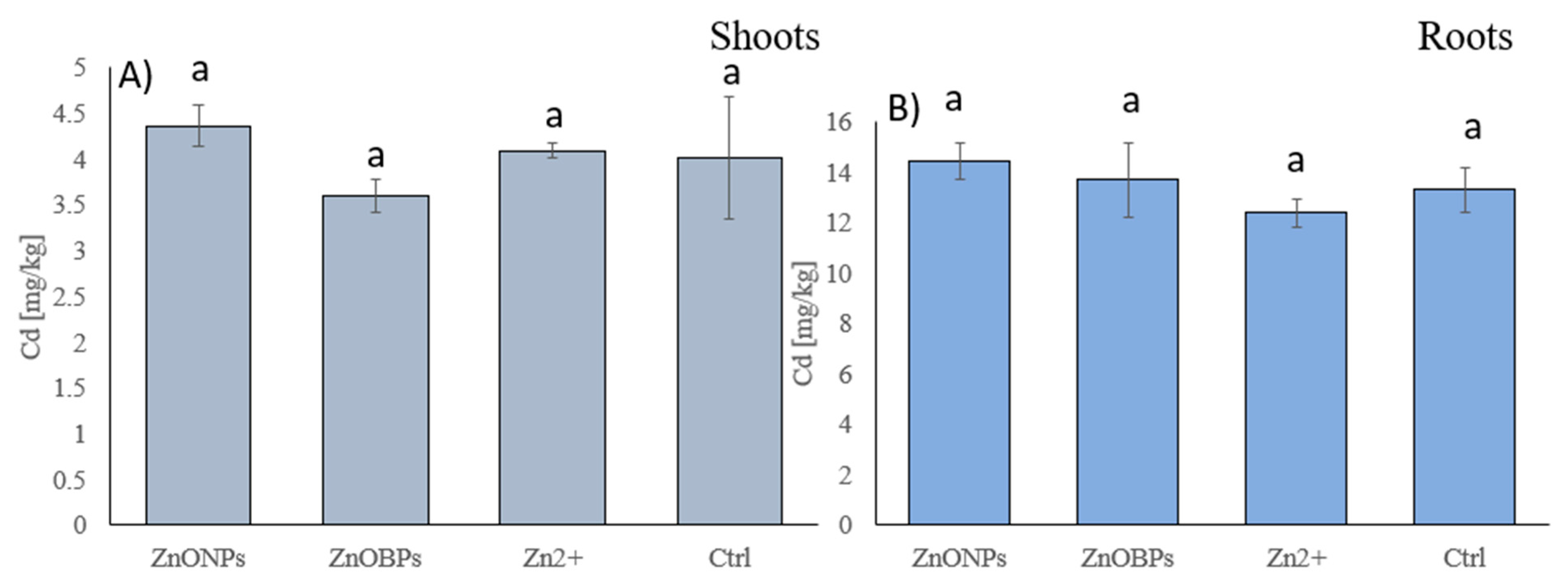 Agriculture 11 00505 g004 Agriculture 11 00505 g004