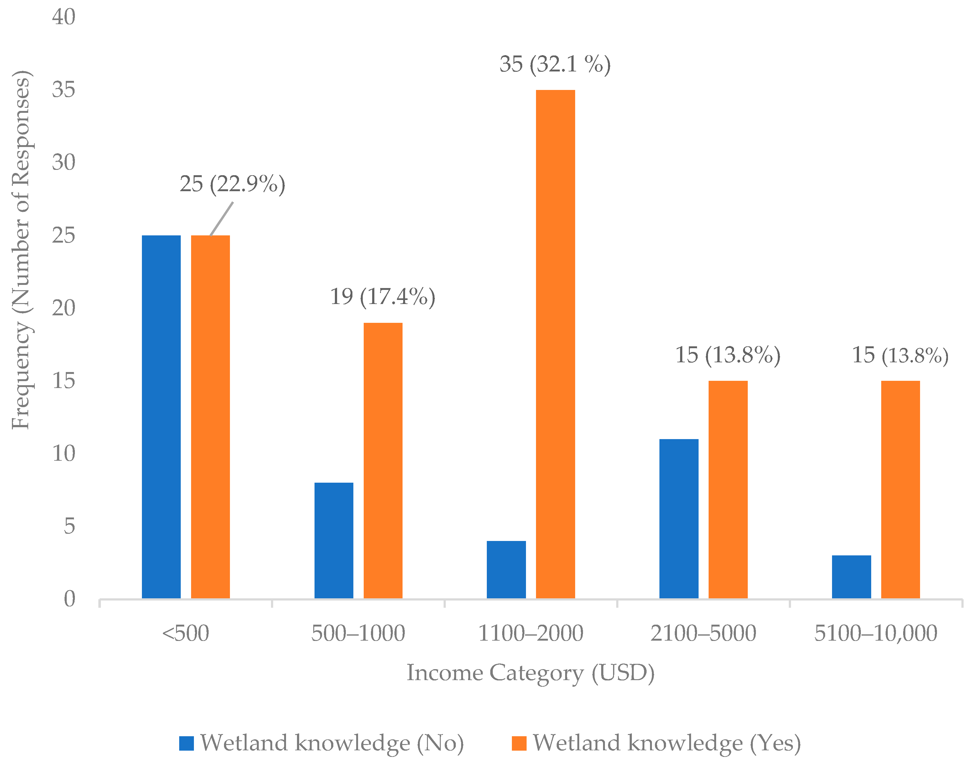 Agriculture 11 00507 g007