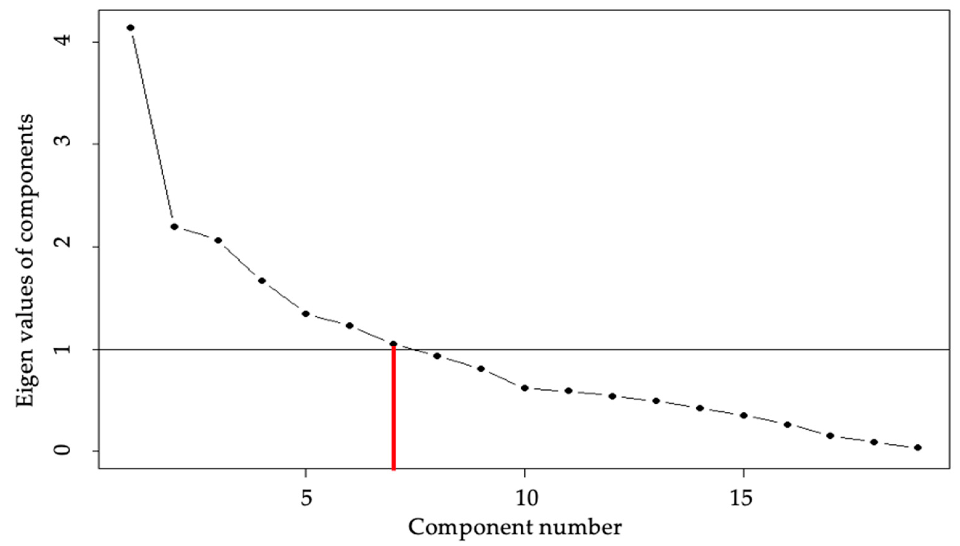 Agriculture 11 00516 g003