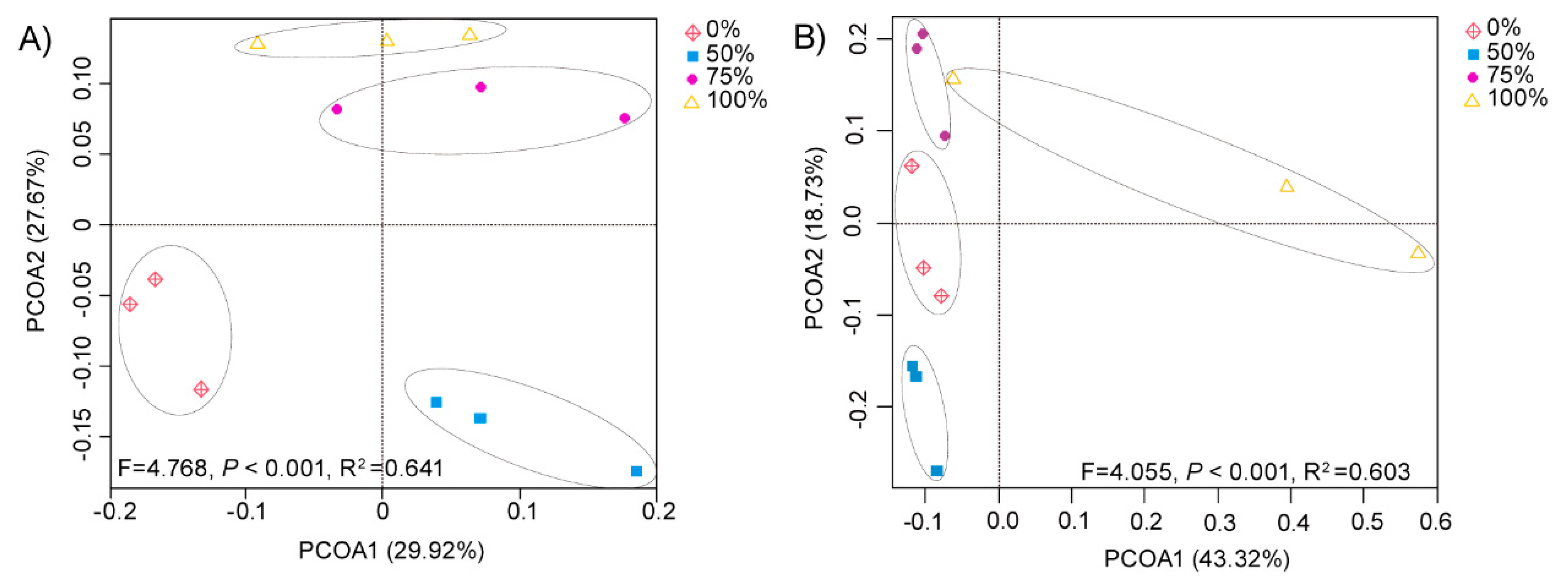 Agriculture 11 00561 g001
