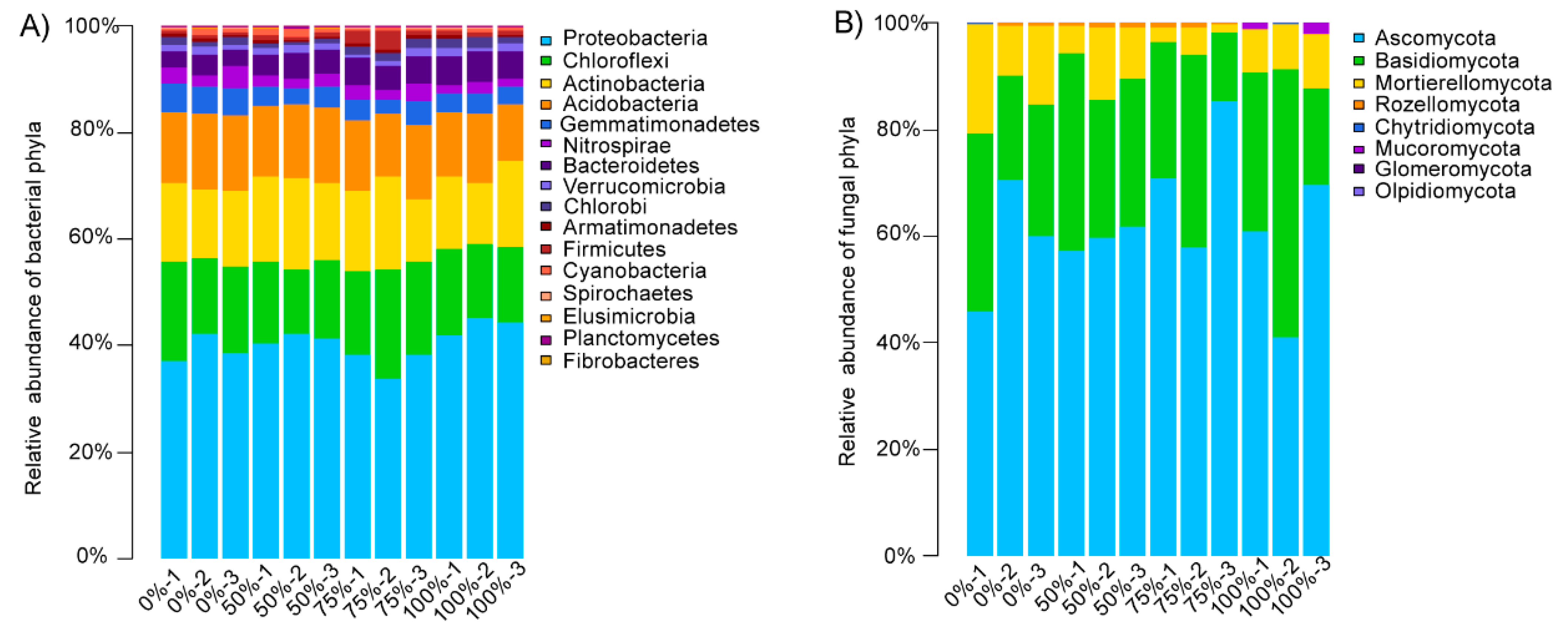 Agriculture 11 00561 g002