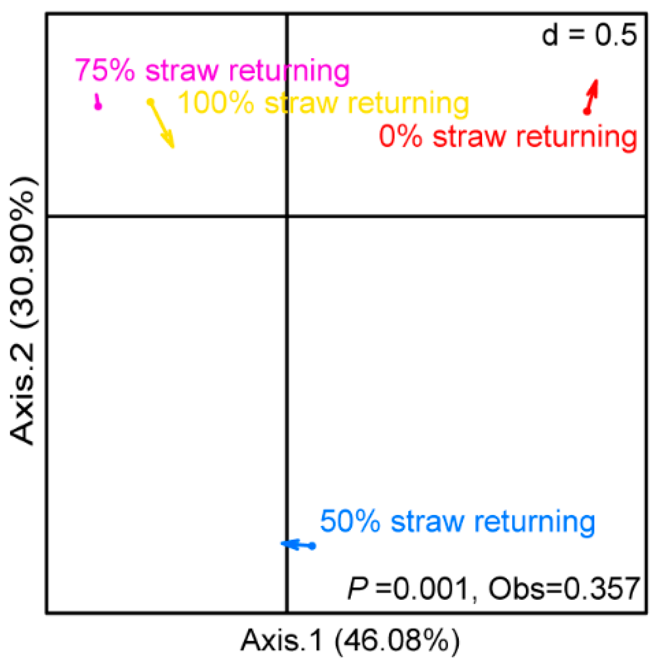 Agriculture 11 00561 g003