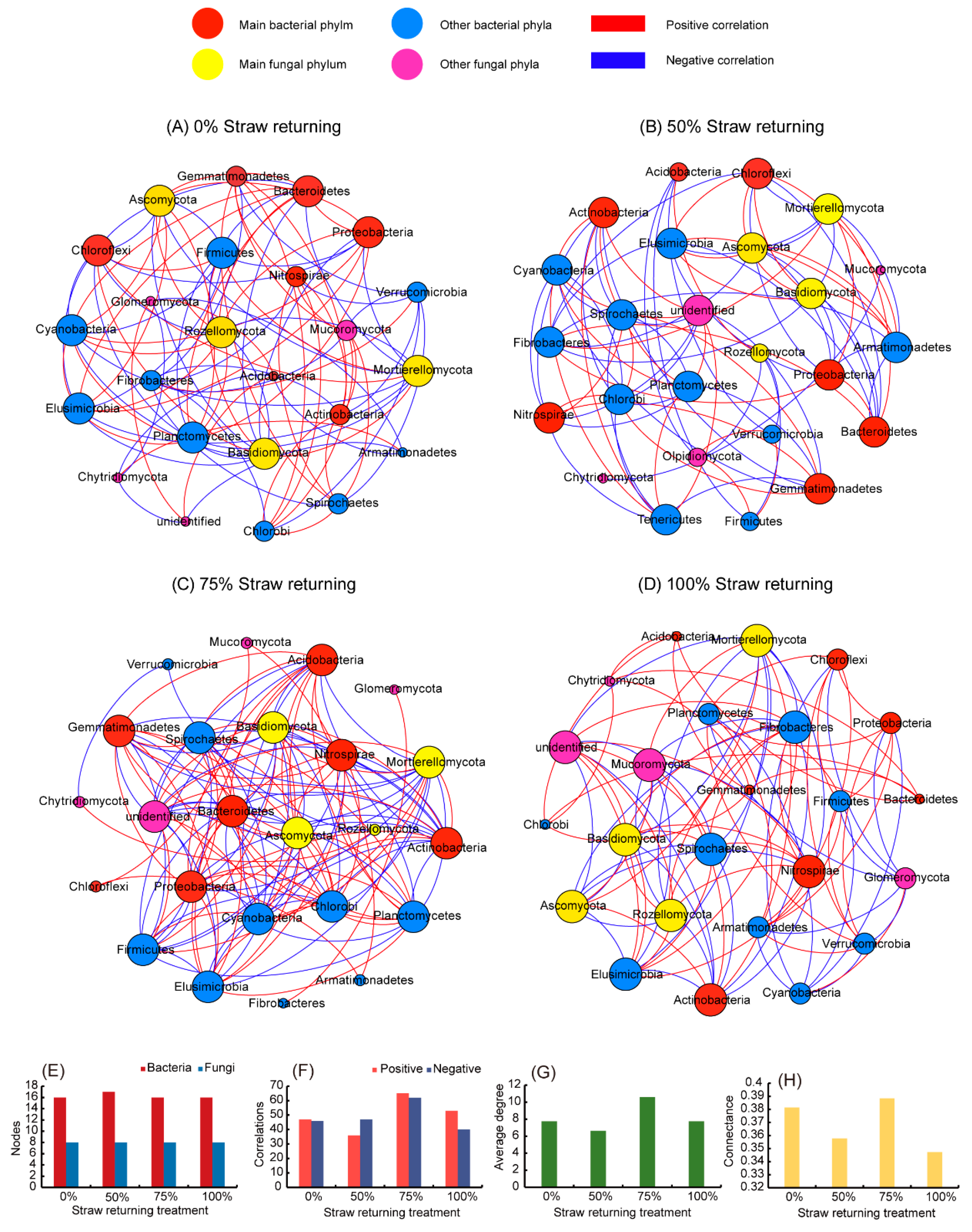 Agriculture 11 00561 g004