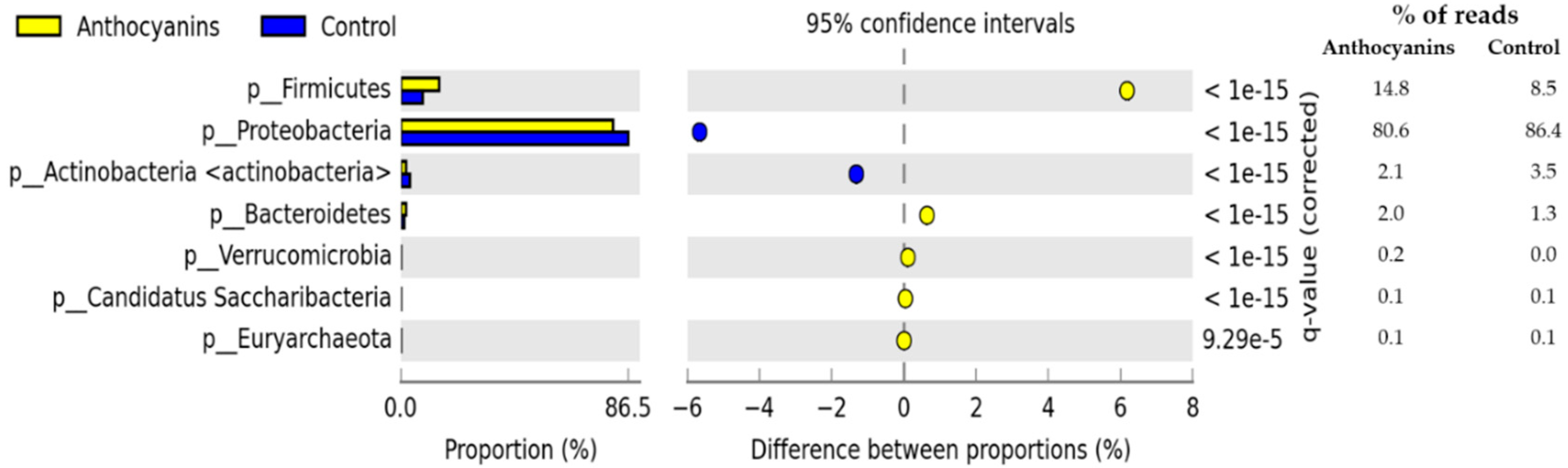 Agriculture 11 00572 g002