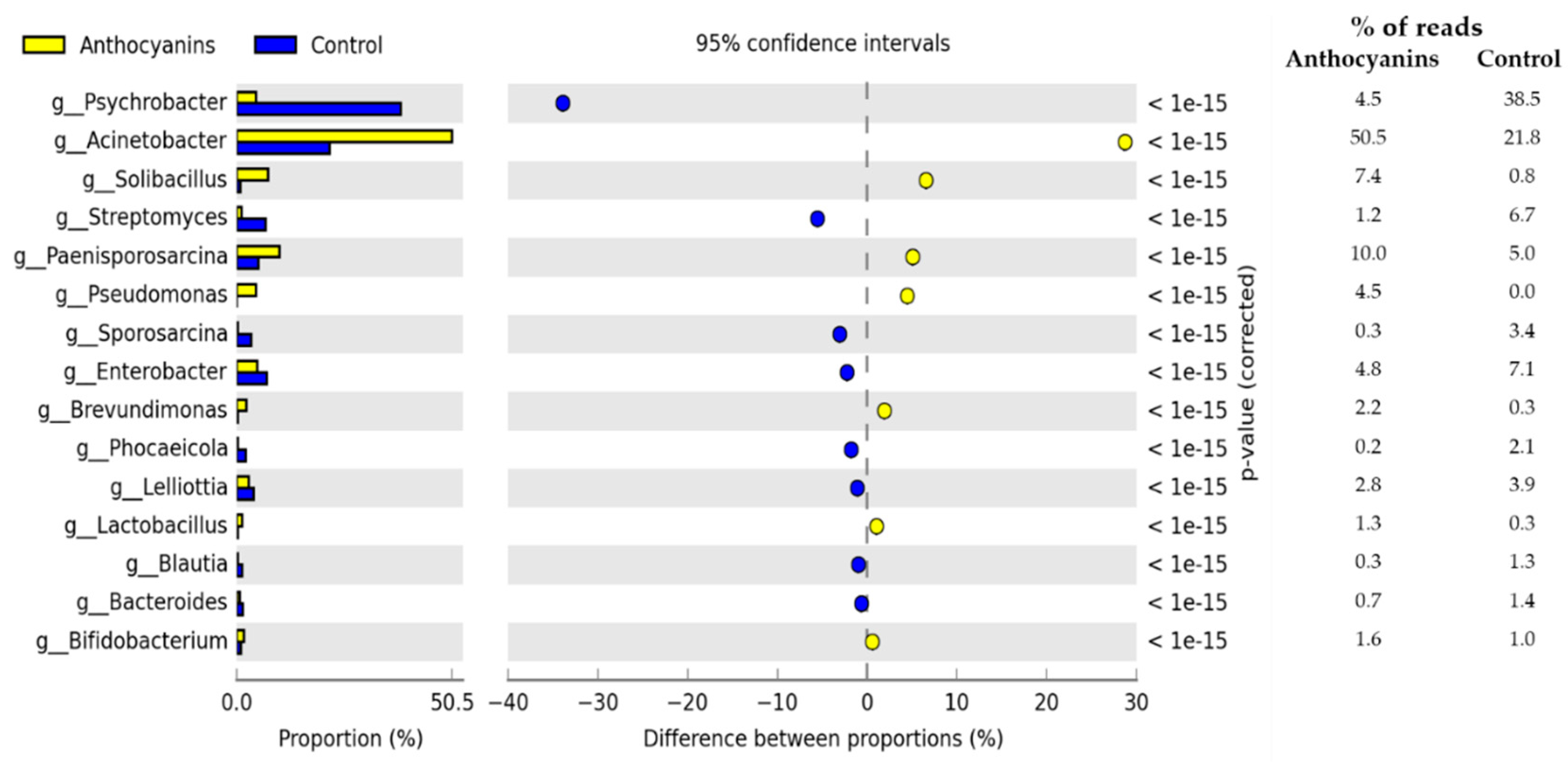 Agriculture 11 00572 g004