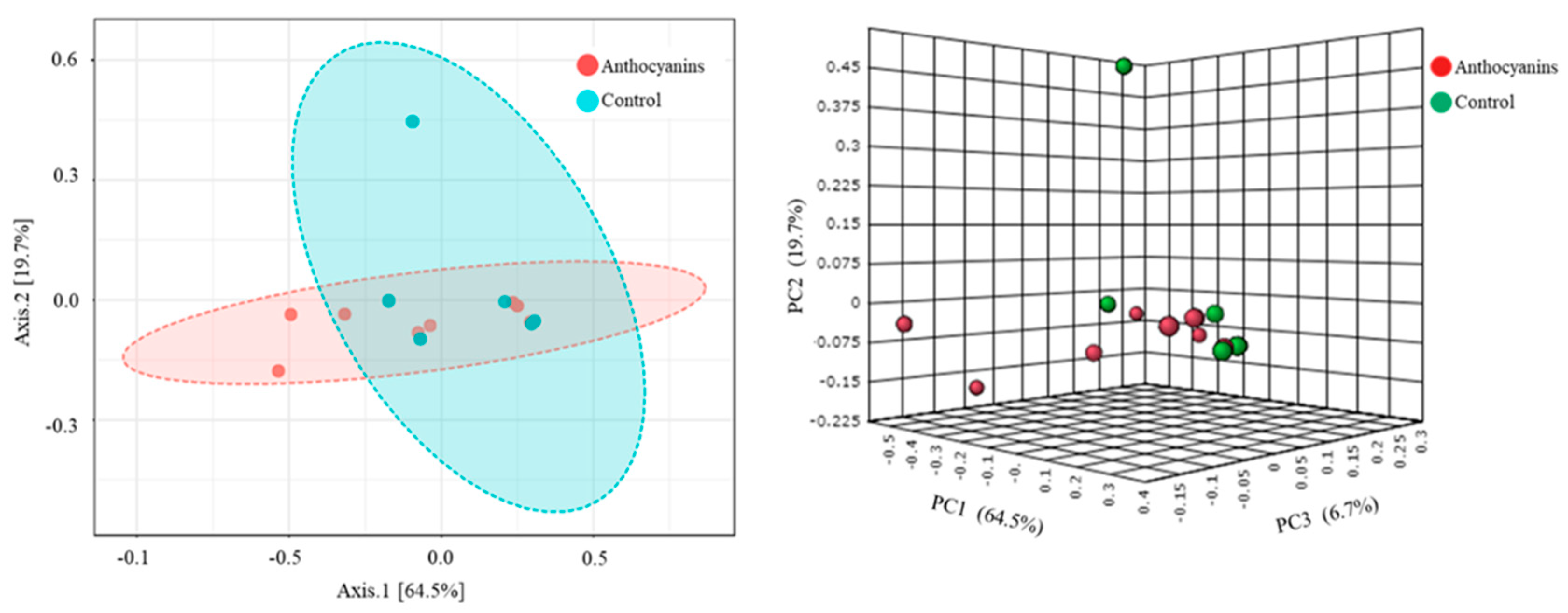 Agriculture 11 00572 g005