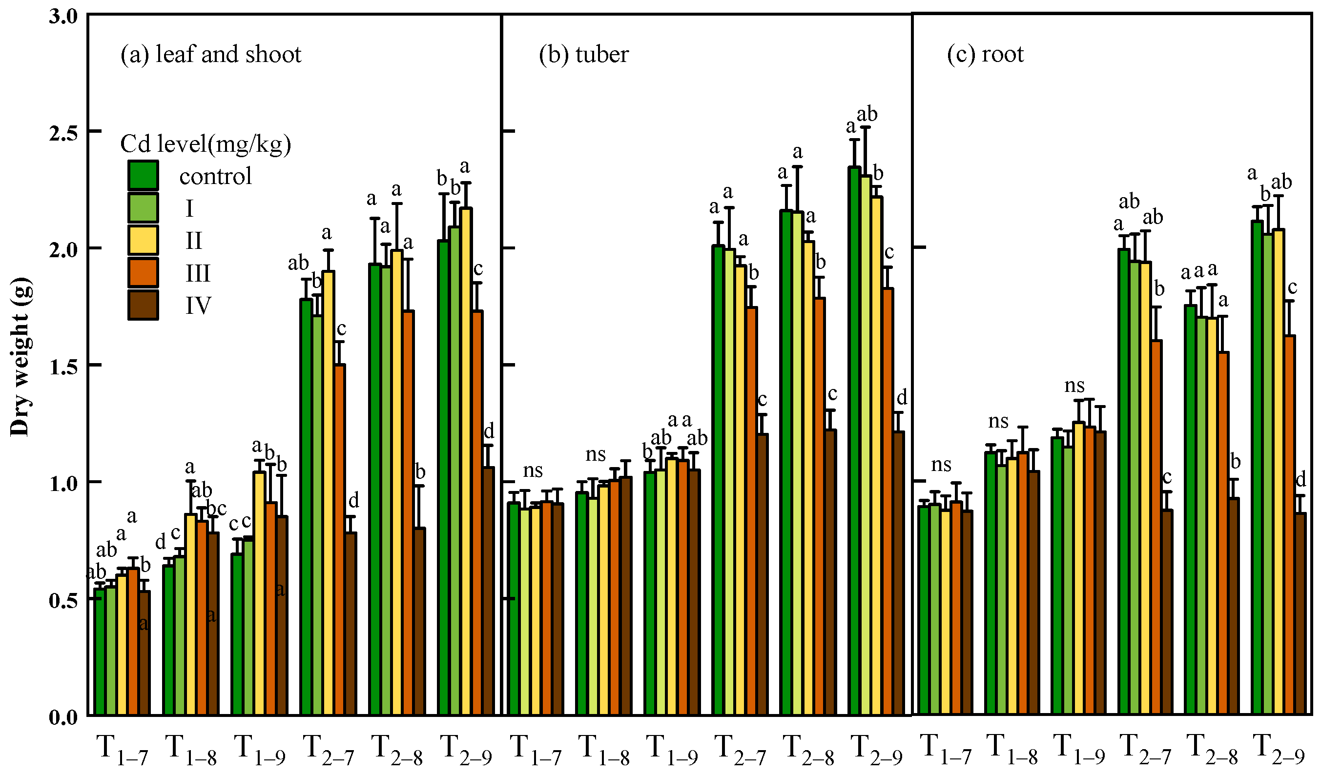 Agriculture 11 00594 g002
