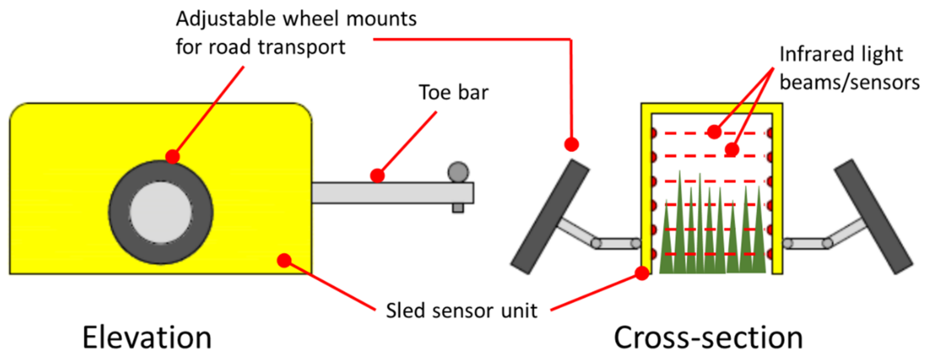Agriculture 11 00600 g006