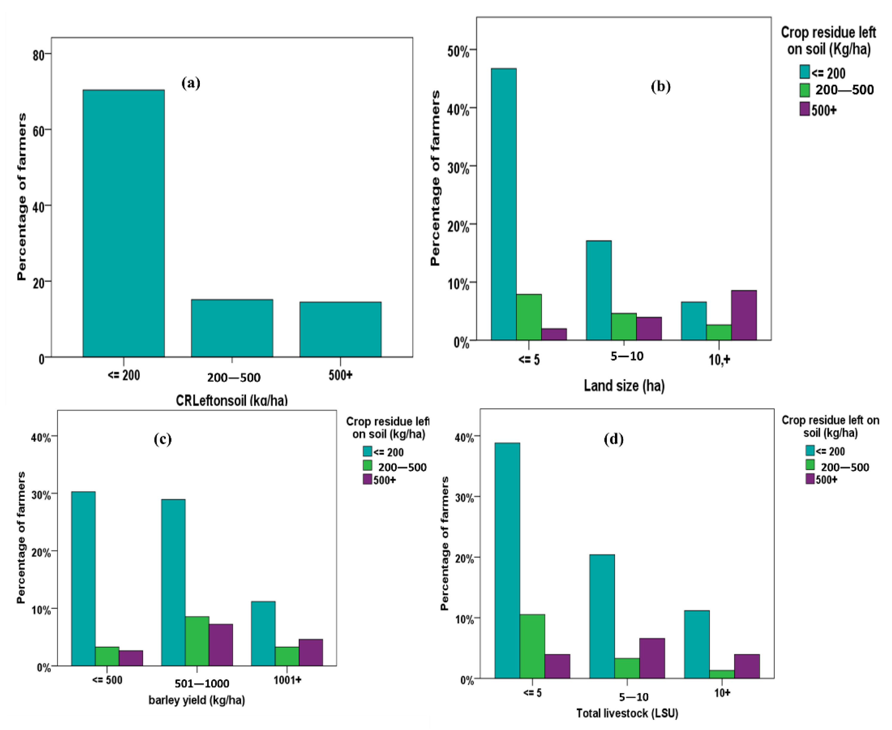 Agriculture 11 00612 g003
