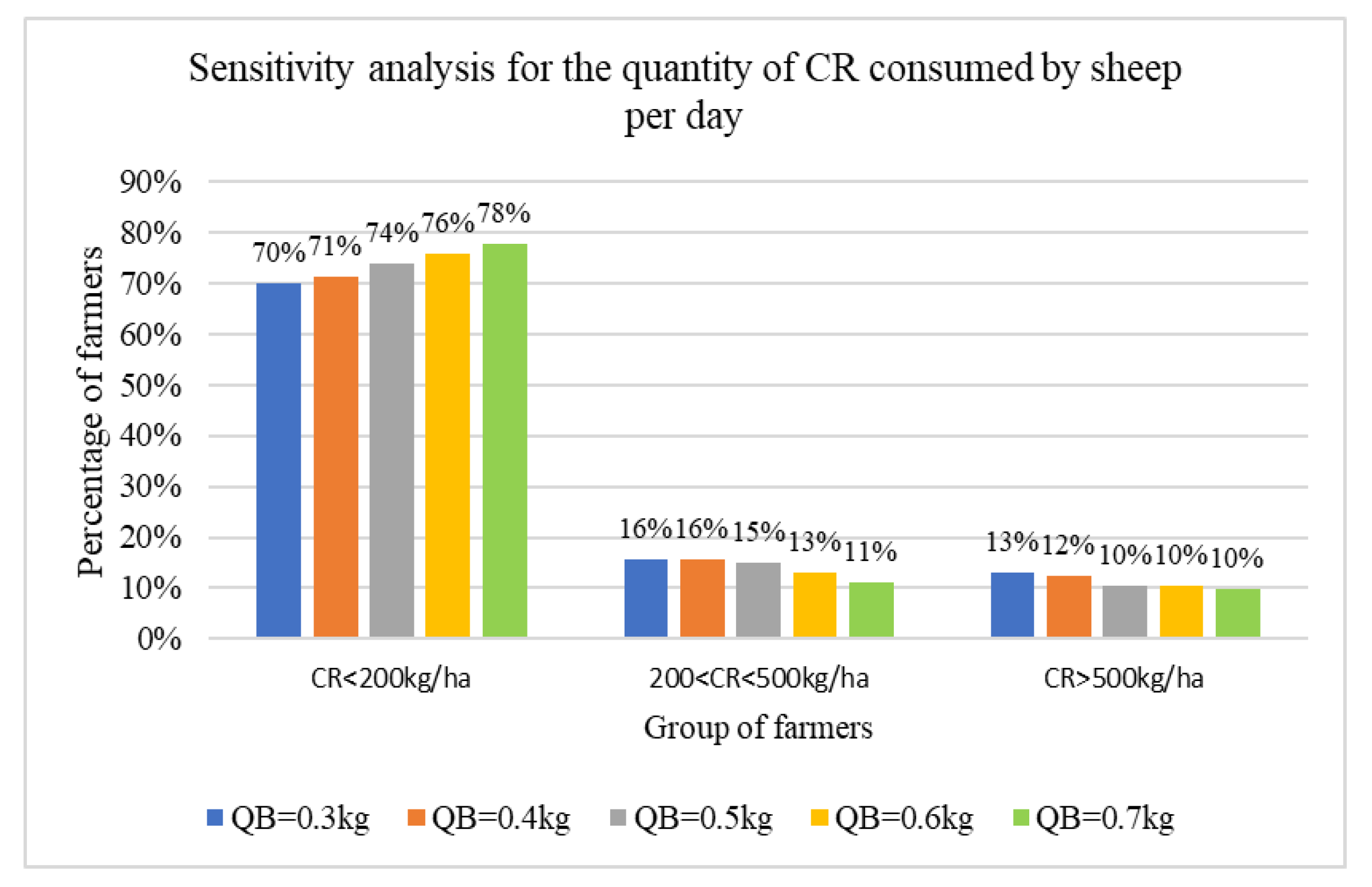 Agriculture 11 00612 g004